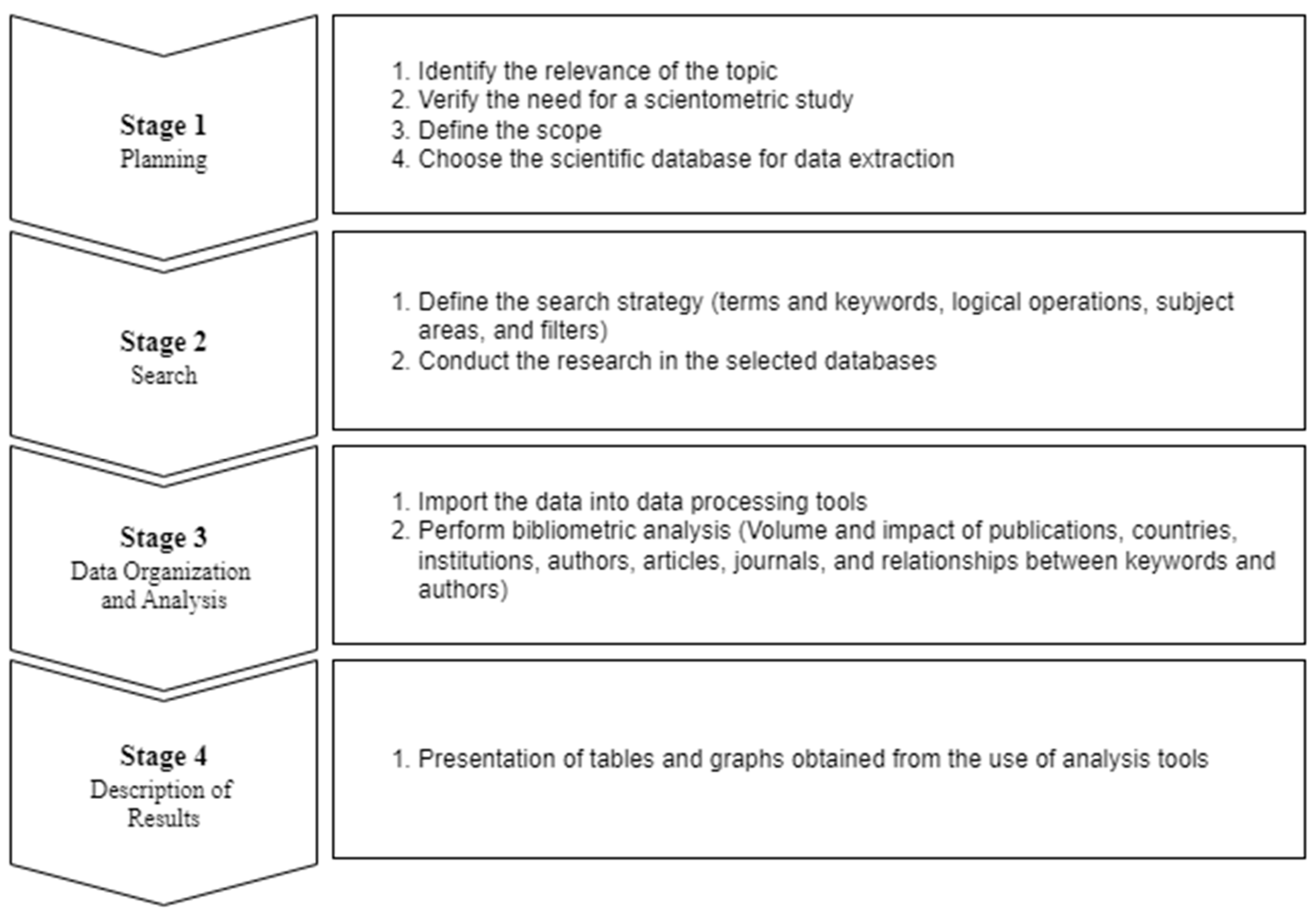 Sustainability | Free Full-Text | Exploring the Landscape of  Eco-Innovation: A Bibliometric Analysis of Concepts and Trends in the  Manufacturing and Shipbuilding Industries