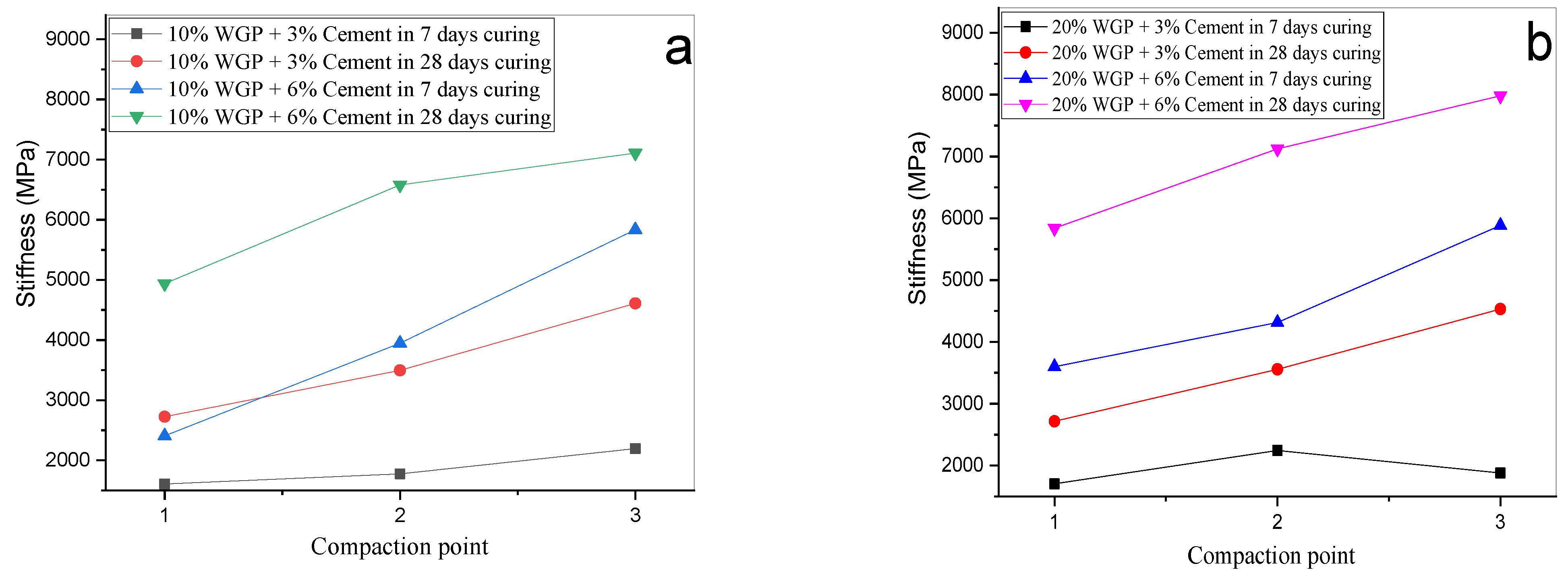 Sustainability 16 05195 g005