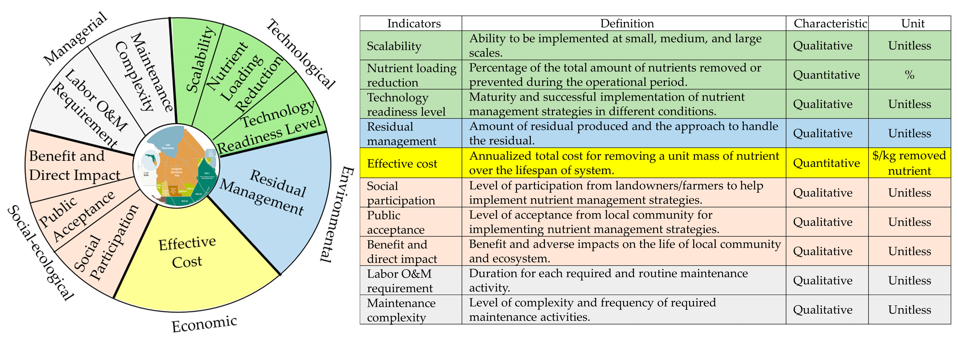 Sustainability 16 05199 g003