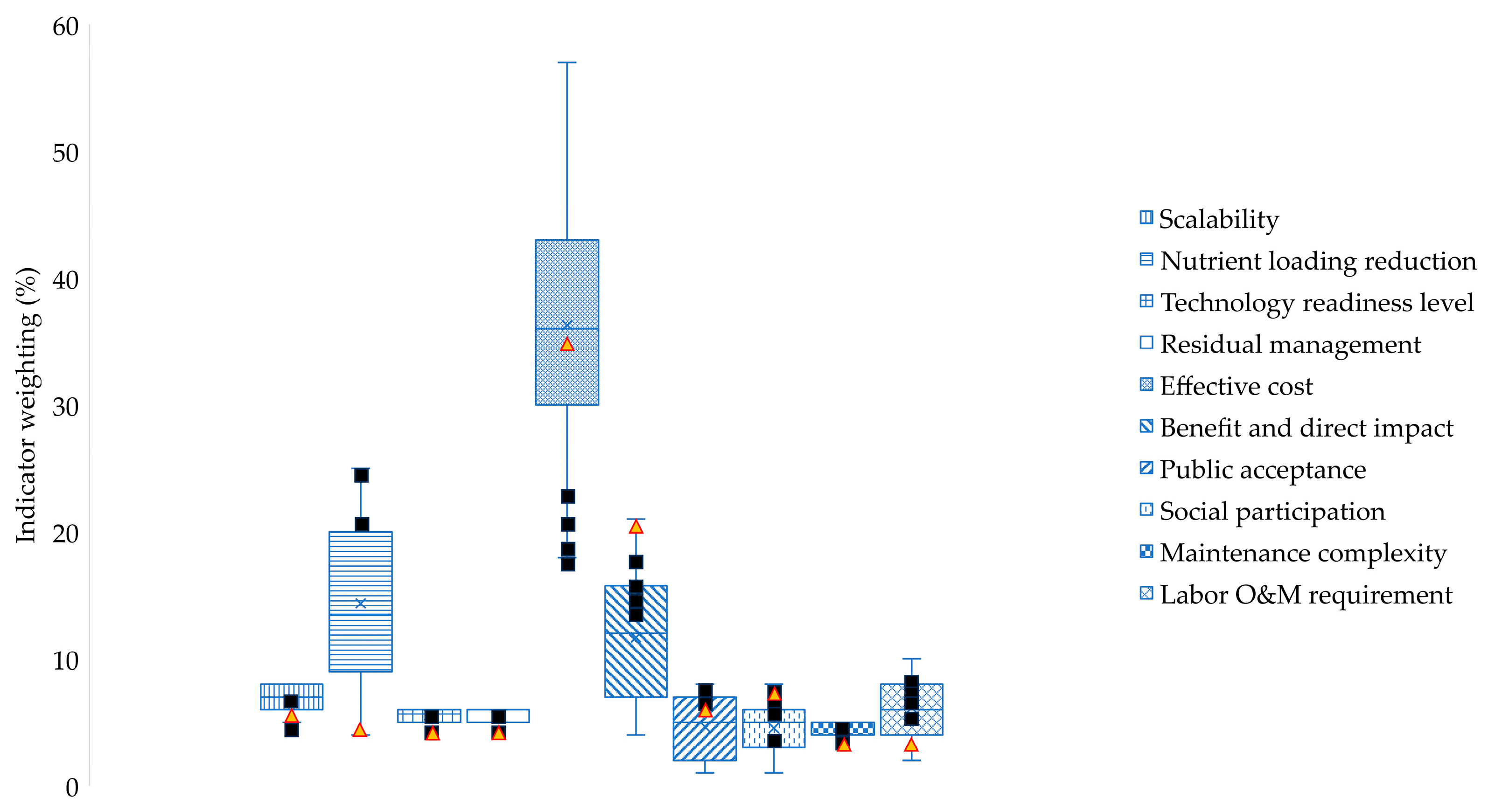 Sustainability 16 05199 g005