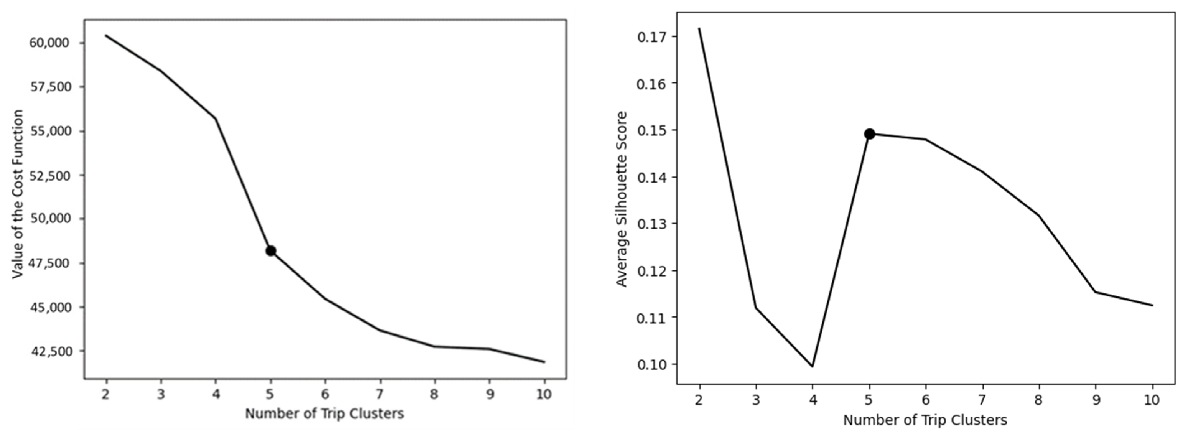 Sustainability 16 05200 g003