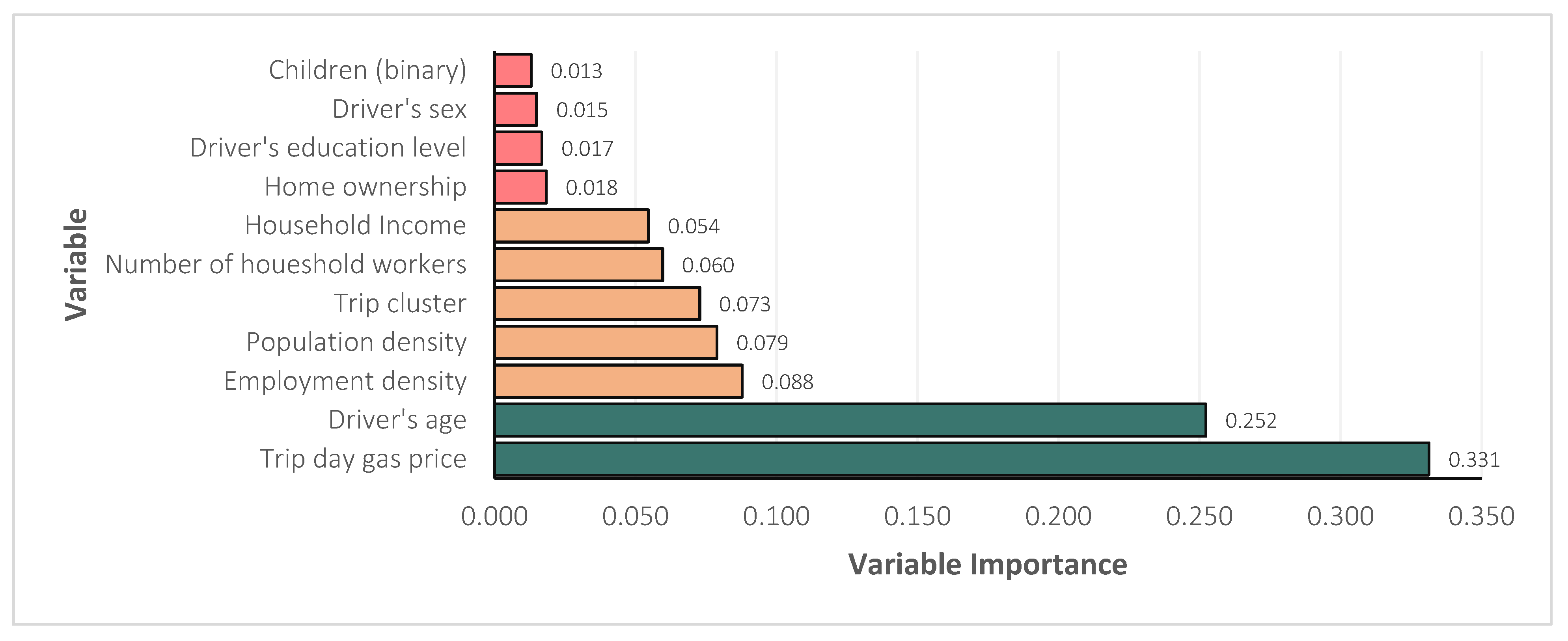 Sustainability 16 05200 g004