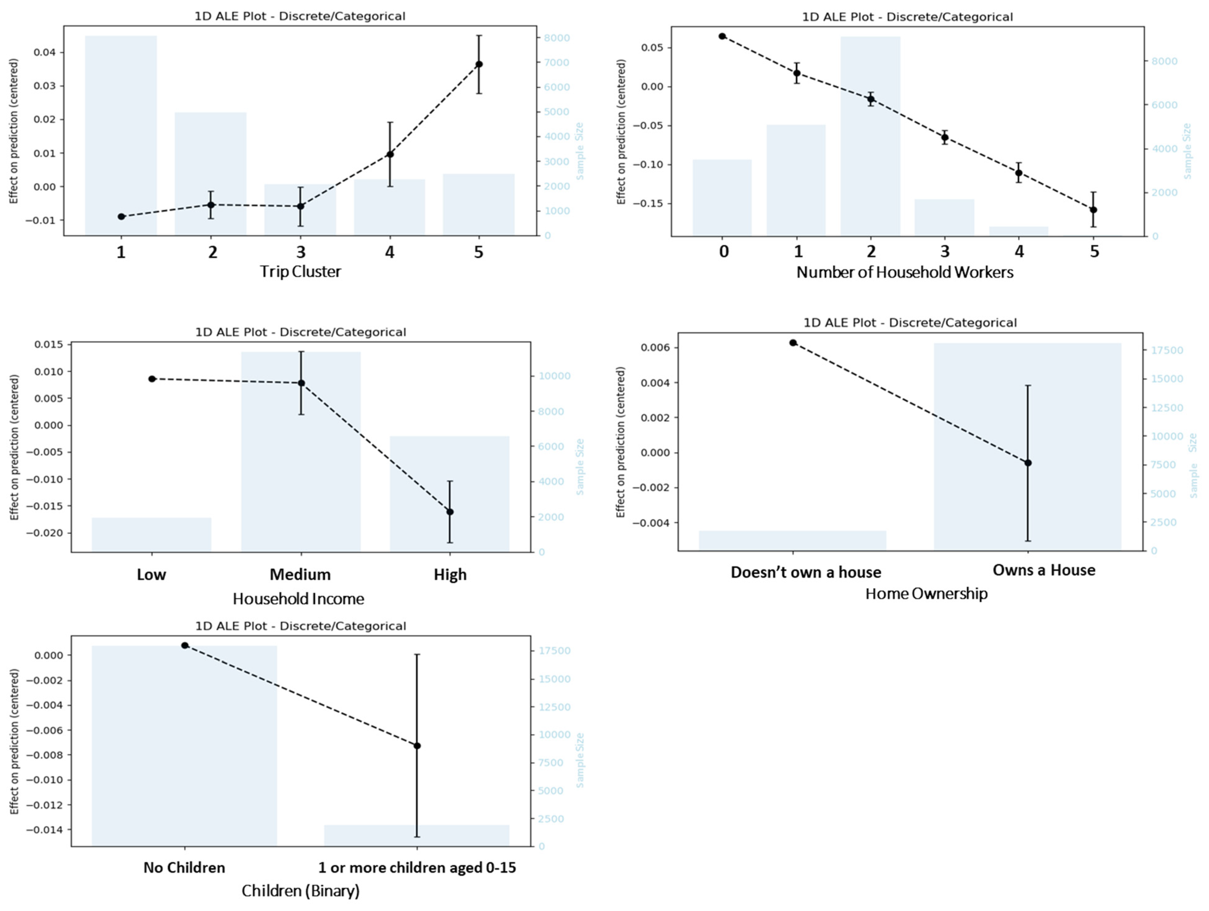 Sustainability 16 05200 g005