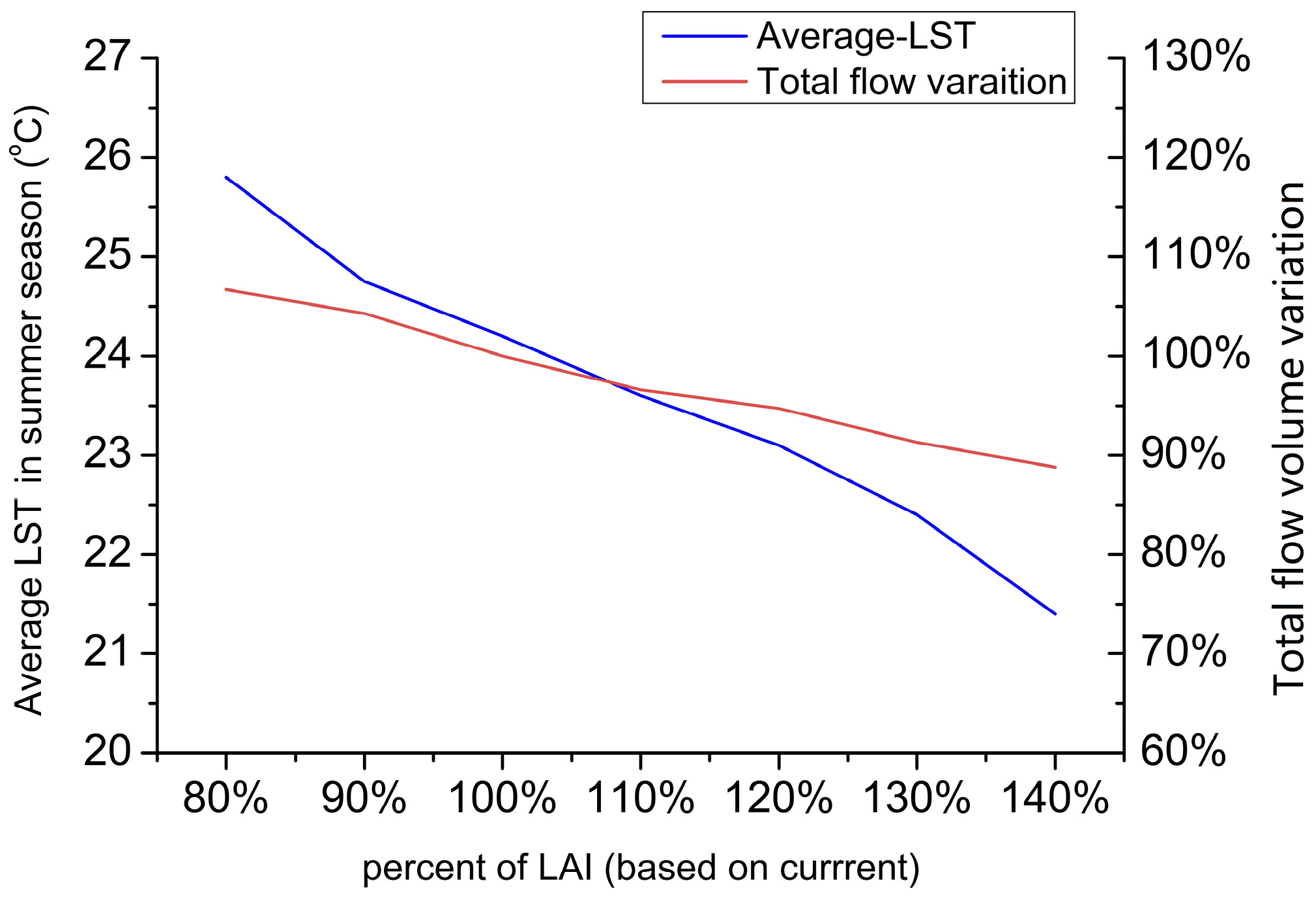 Sustainability 16 05201 g009