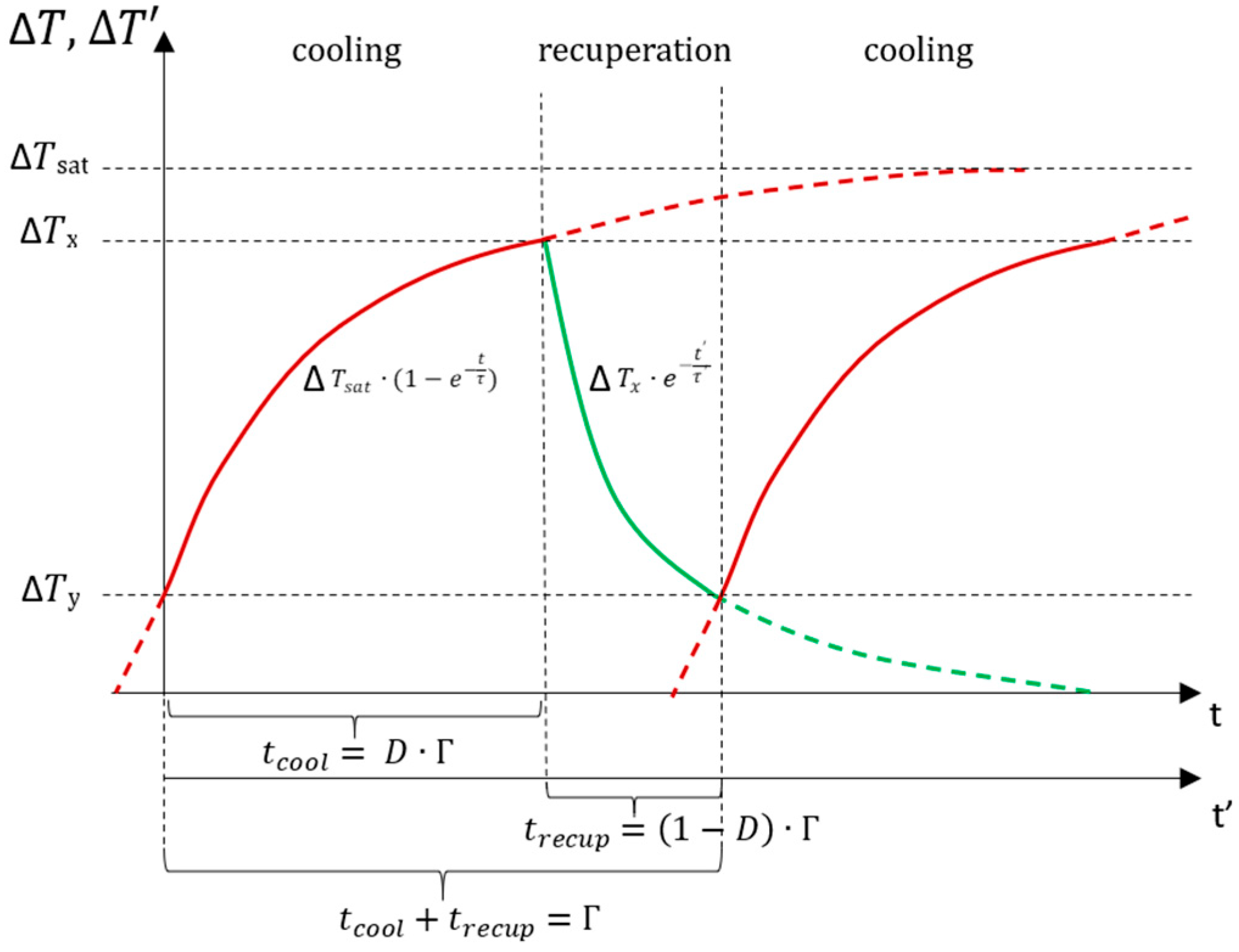 Sustainability 16 05206 g003
