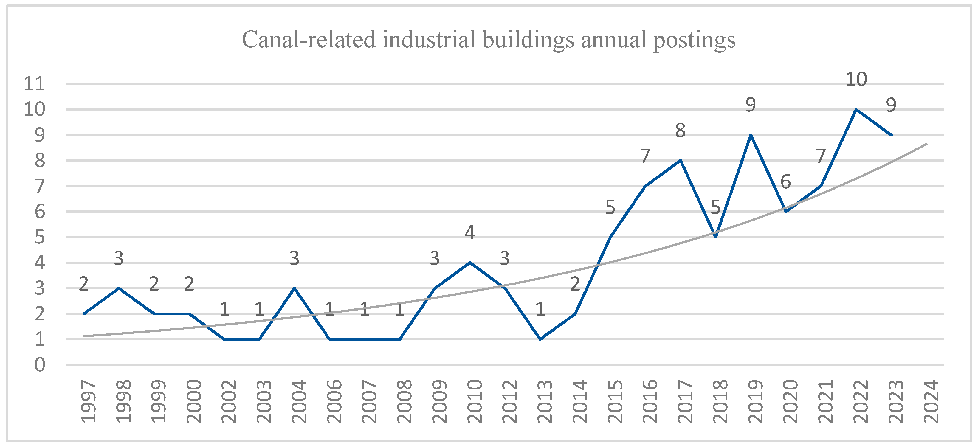Sustainability 16 05208 g002