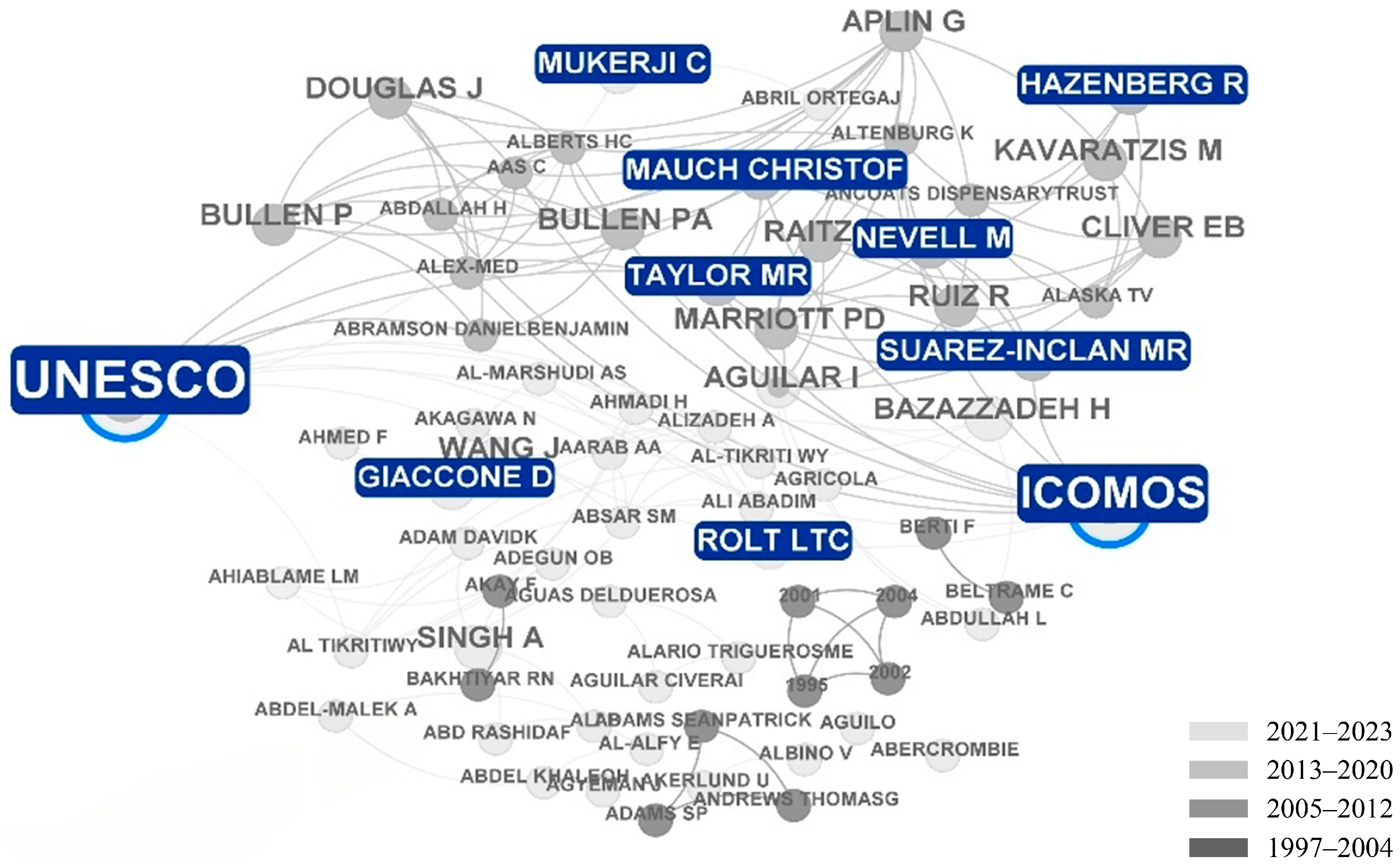 Sustainability 16 05208 g009