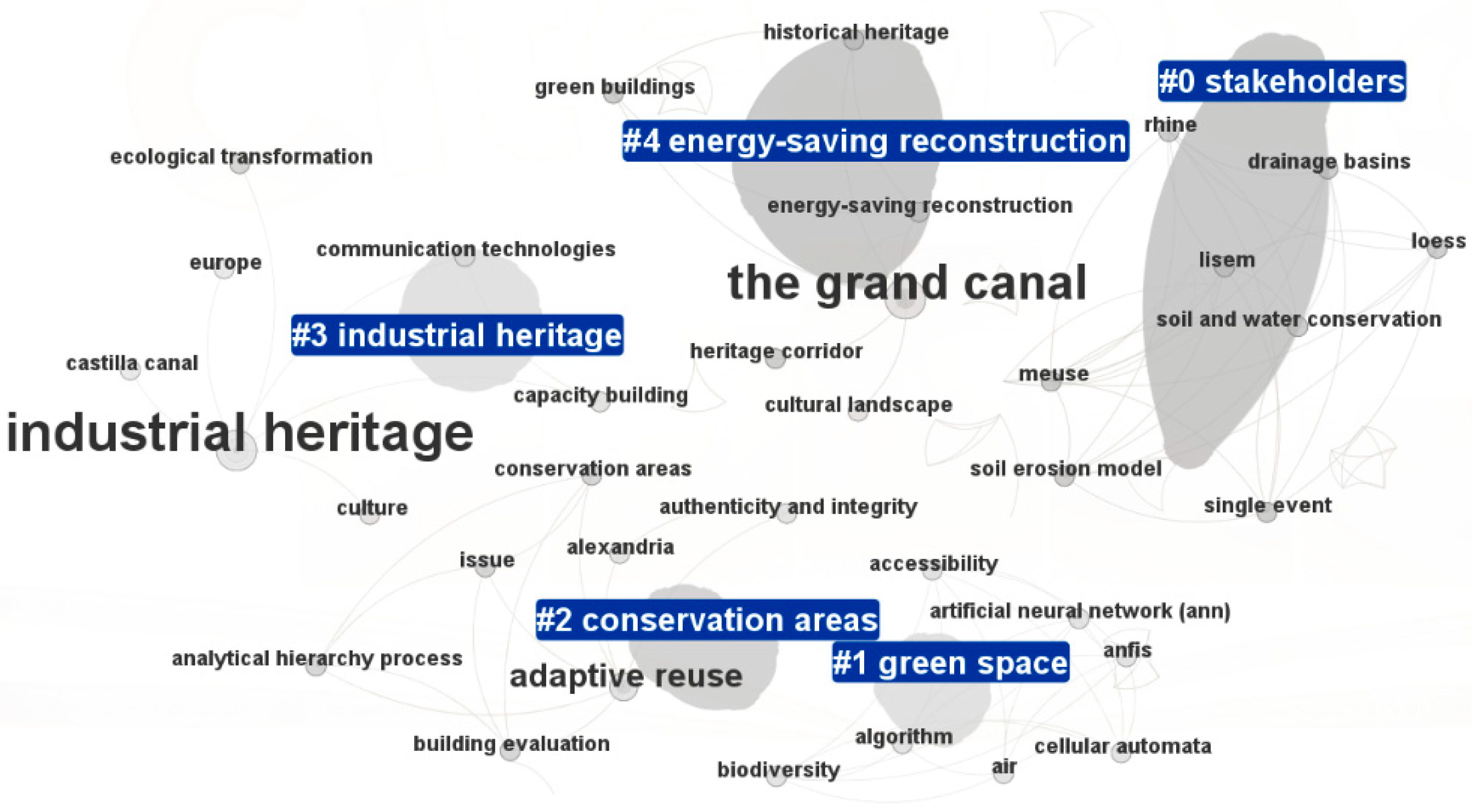 Sustainability 16 05208 g010