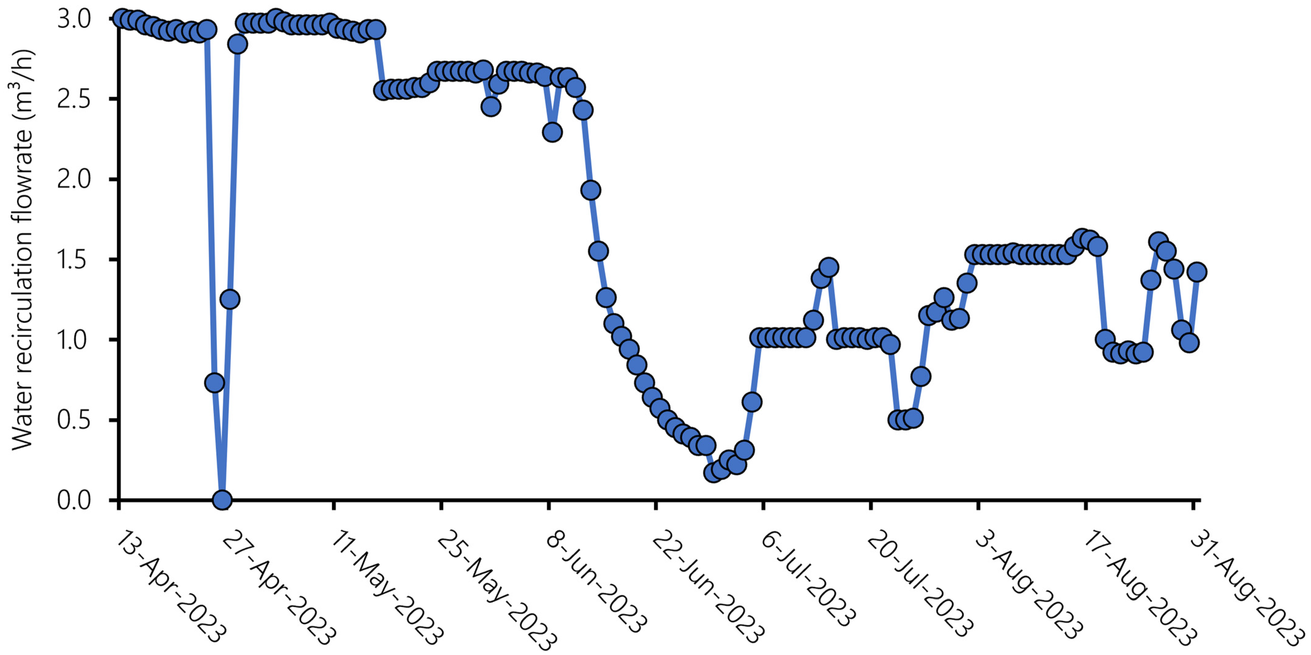 Sustainability 16 05216 g007