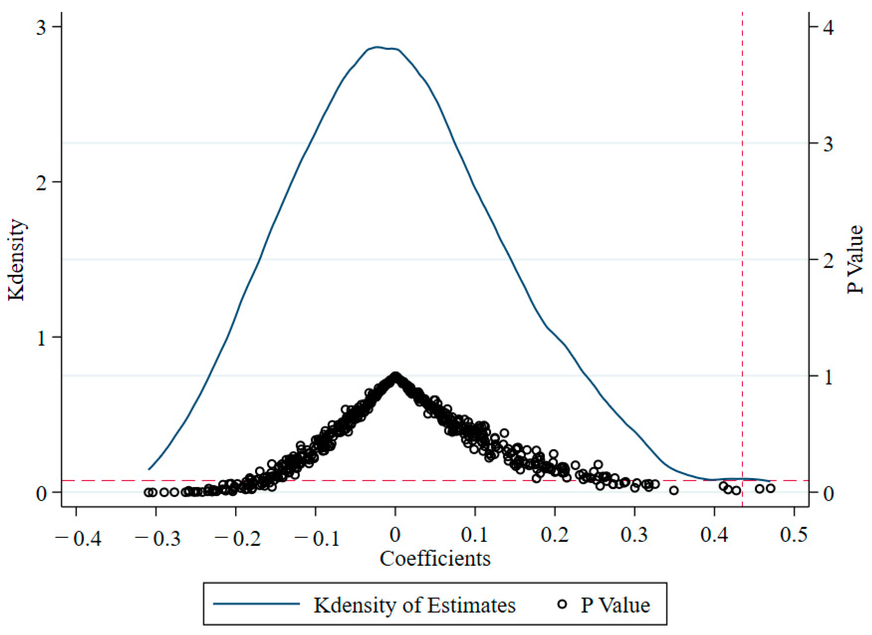 Sustainability 16 05220 g003