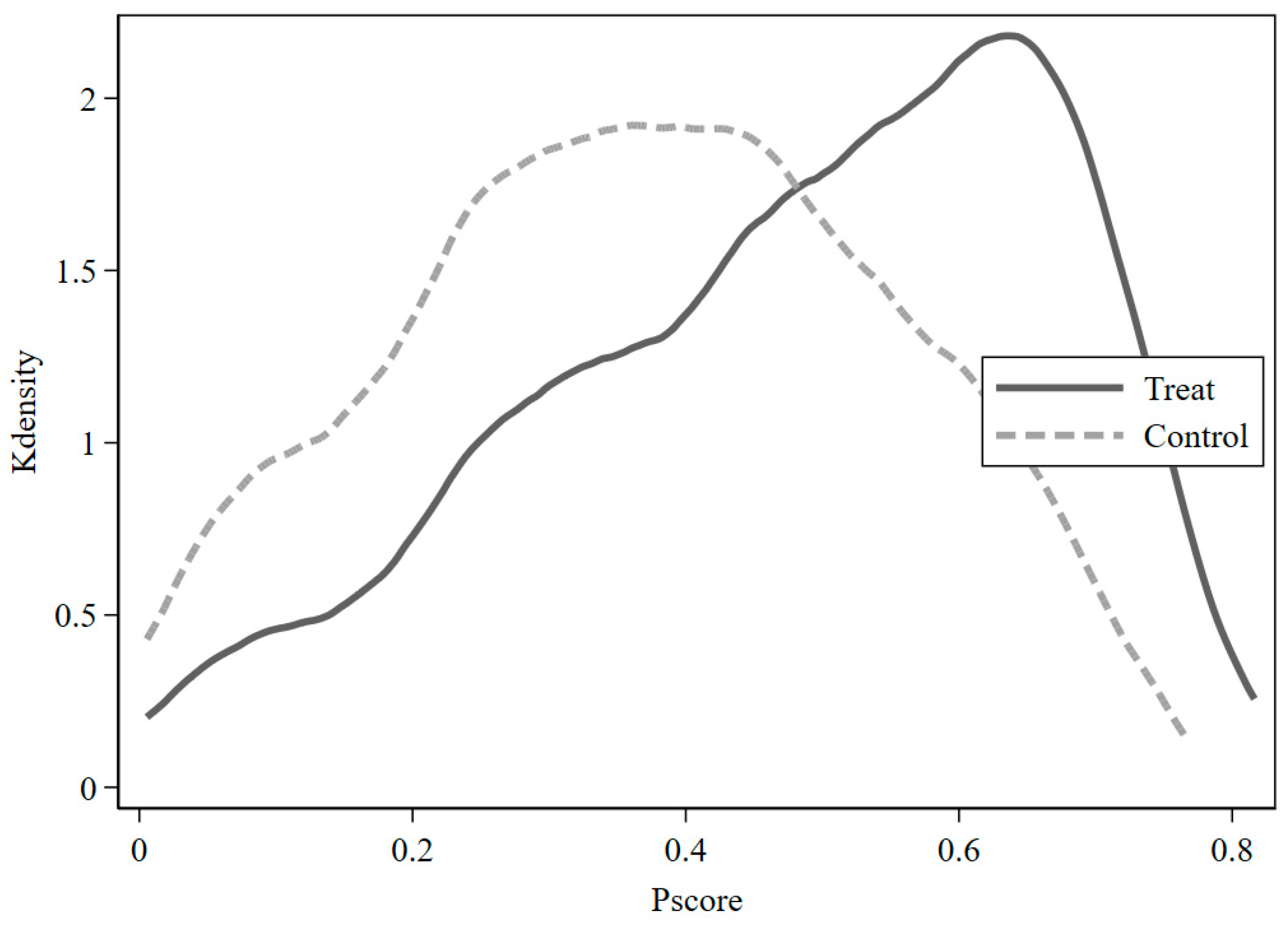 Sustainability 16 05220 g005