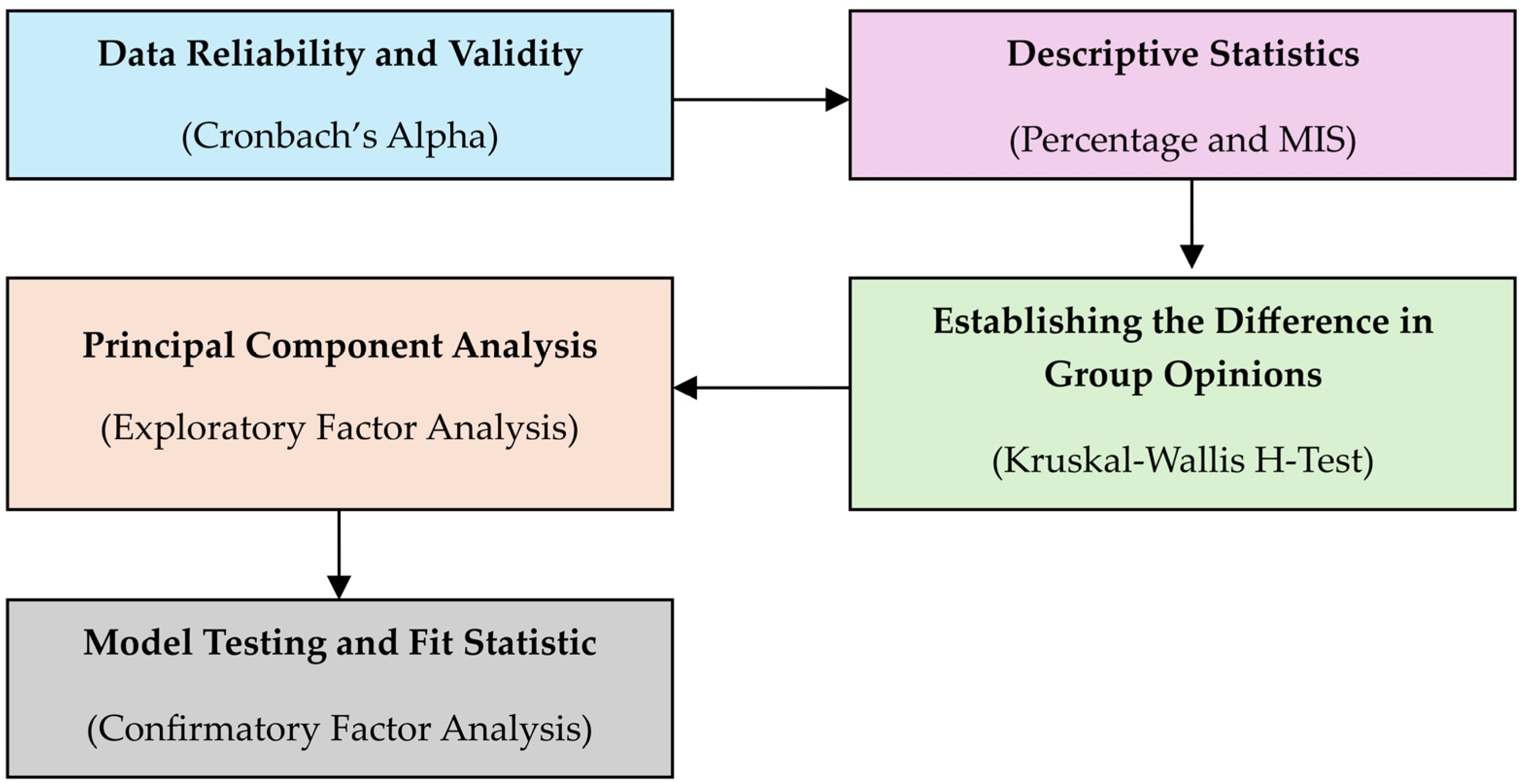 Sustainability 16 05232 g001