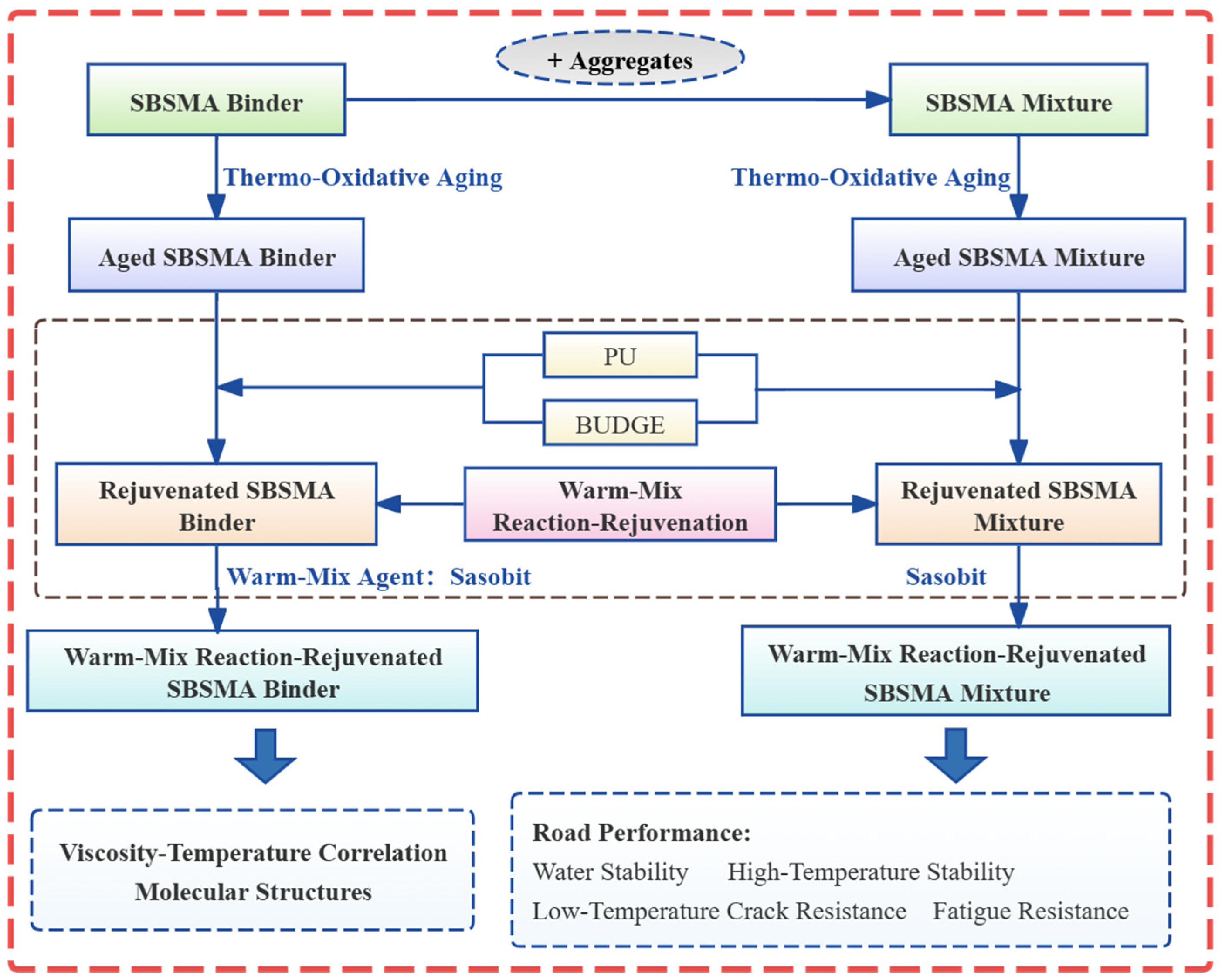 Sustainability 16 05234 g004