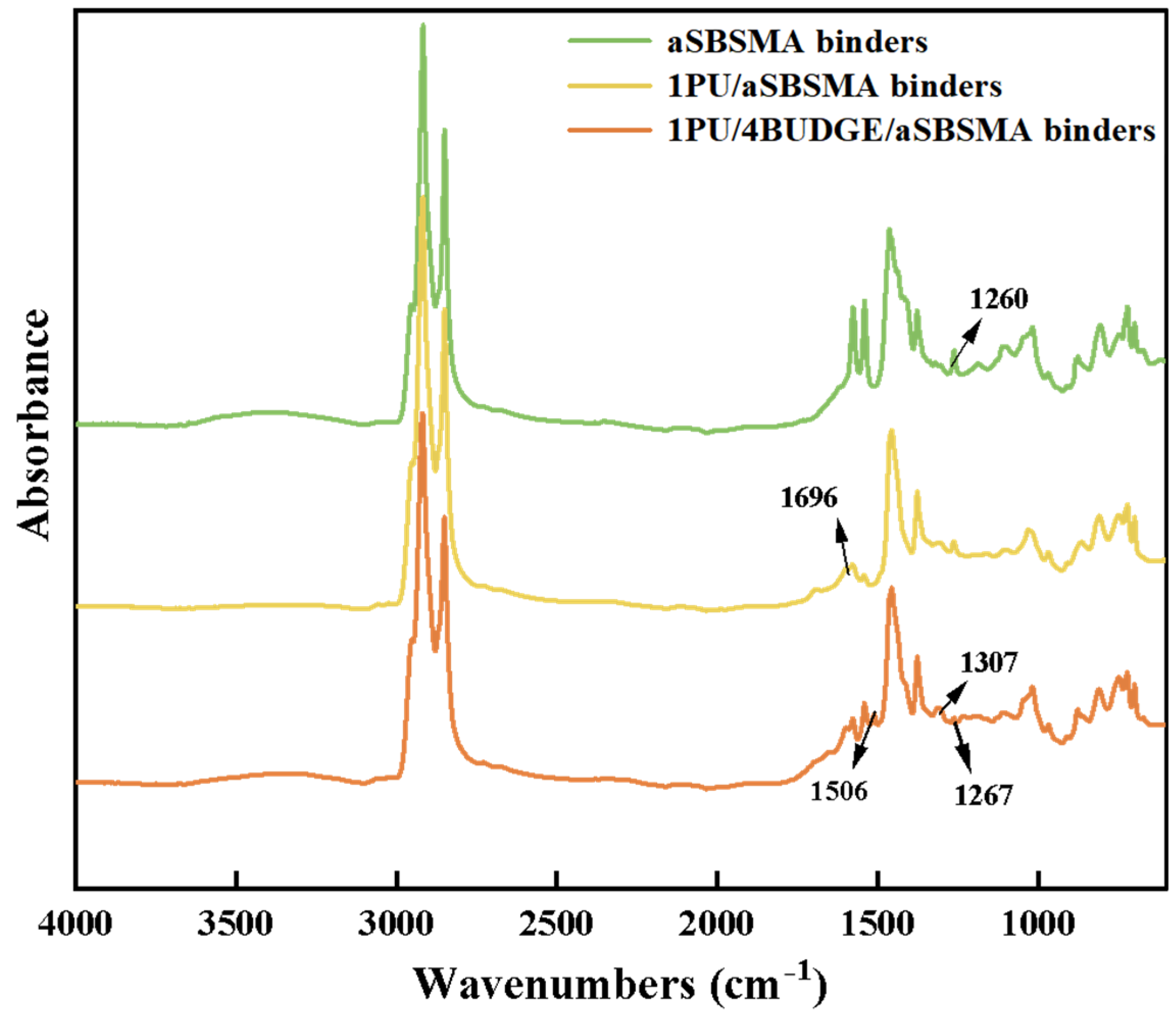 Sustainability 16 05234 g006