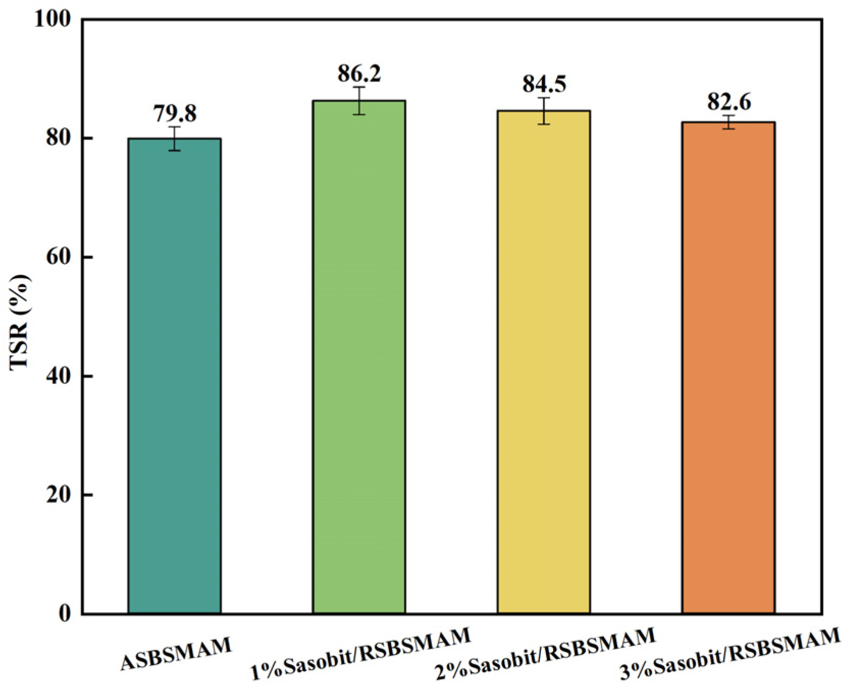 Sustainability 16 05234 g011