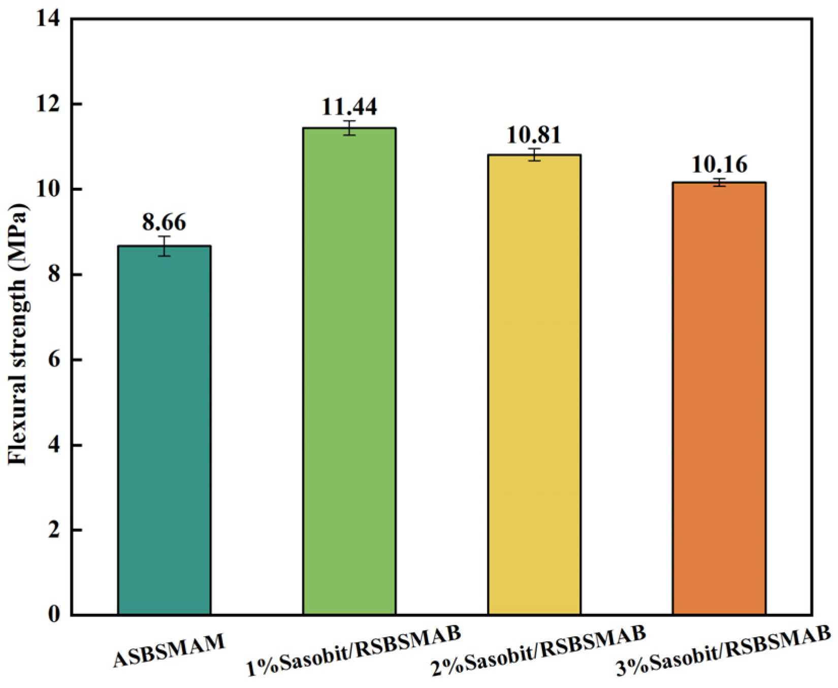 Sustainability 16 05234 g013