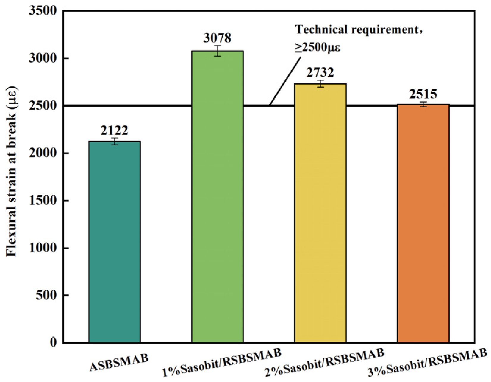 Sustainability 16 05234 g014