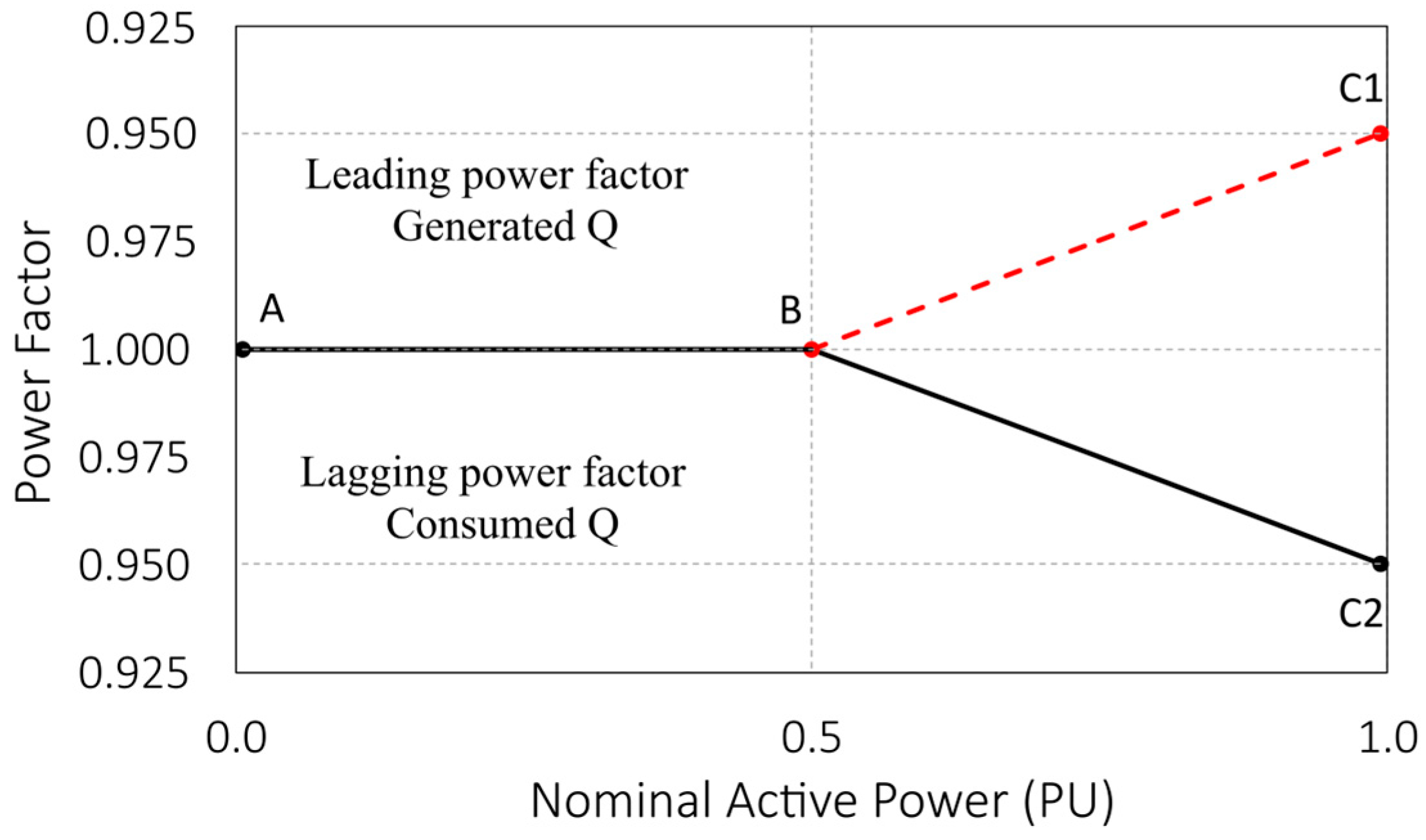 Sustainability 16 05235 g004
