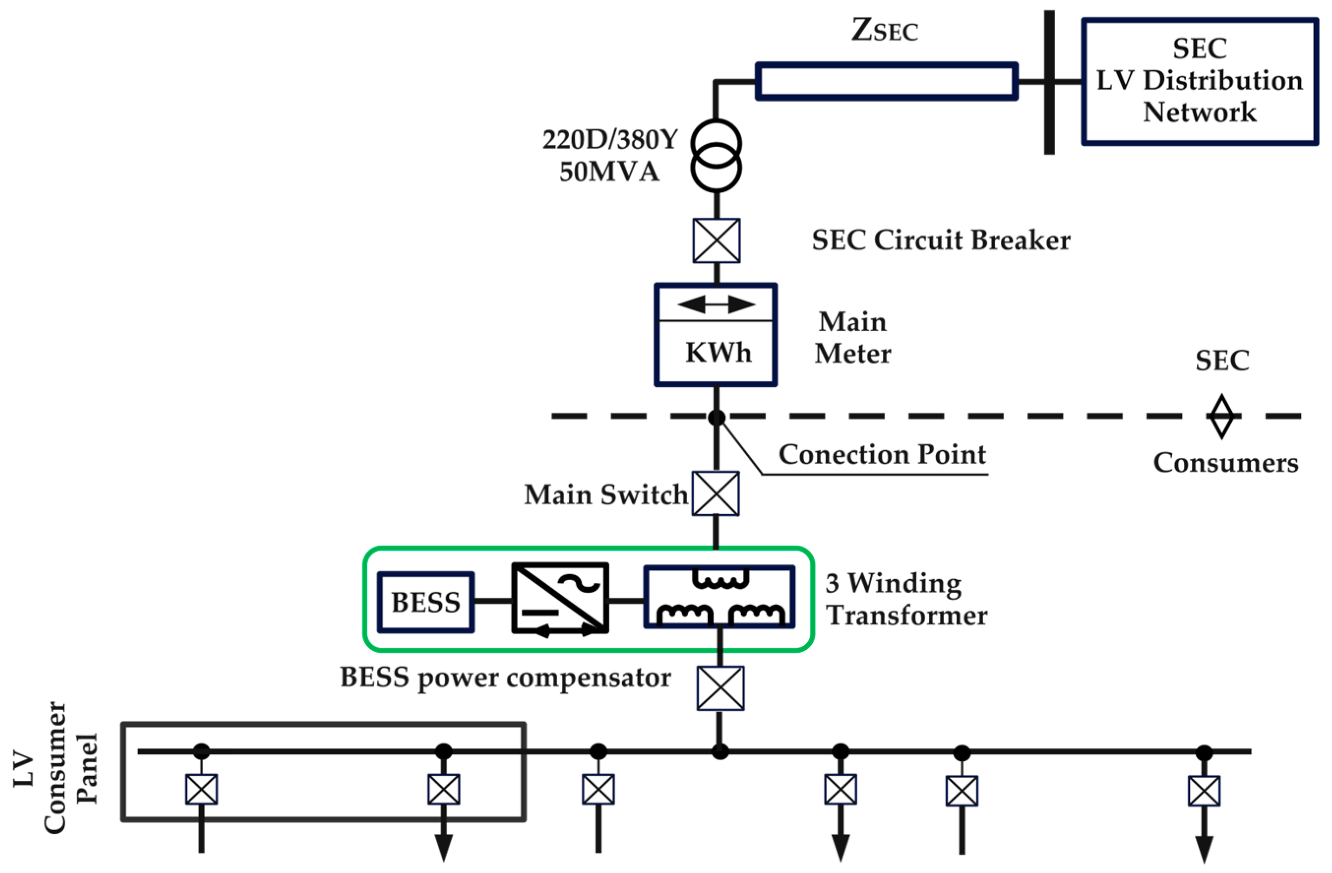 Sustainability 16 05235 g008