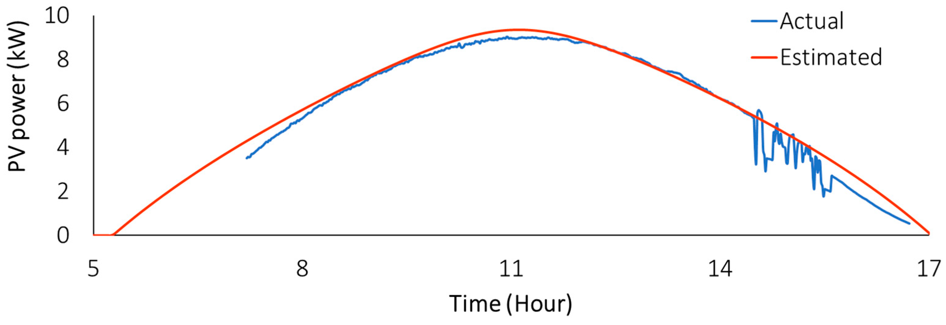 Sustainability 16 05235 g013
