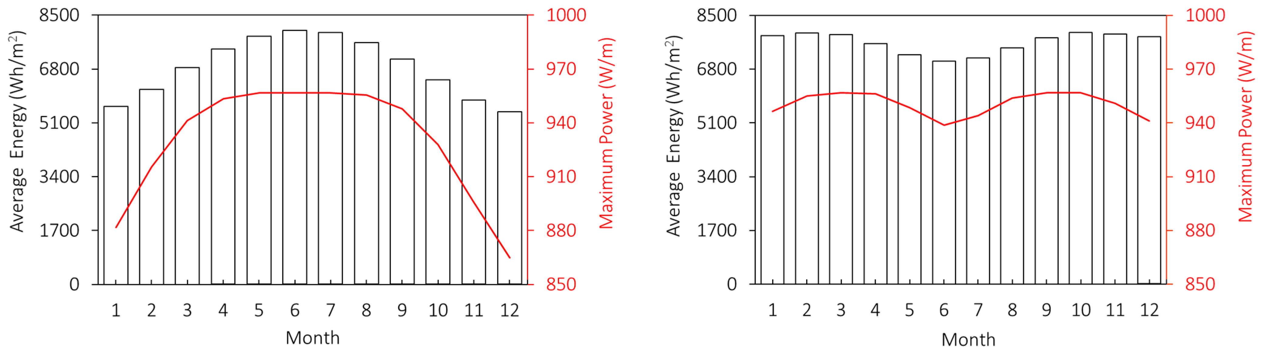 Sustainability 16 05235 g014