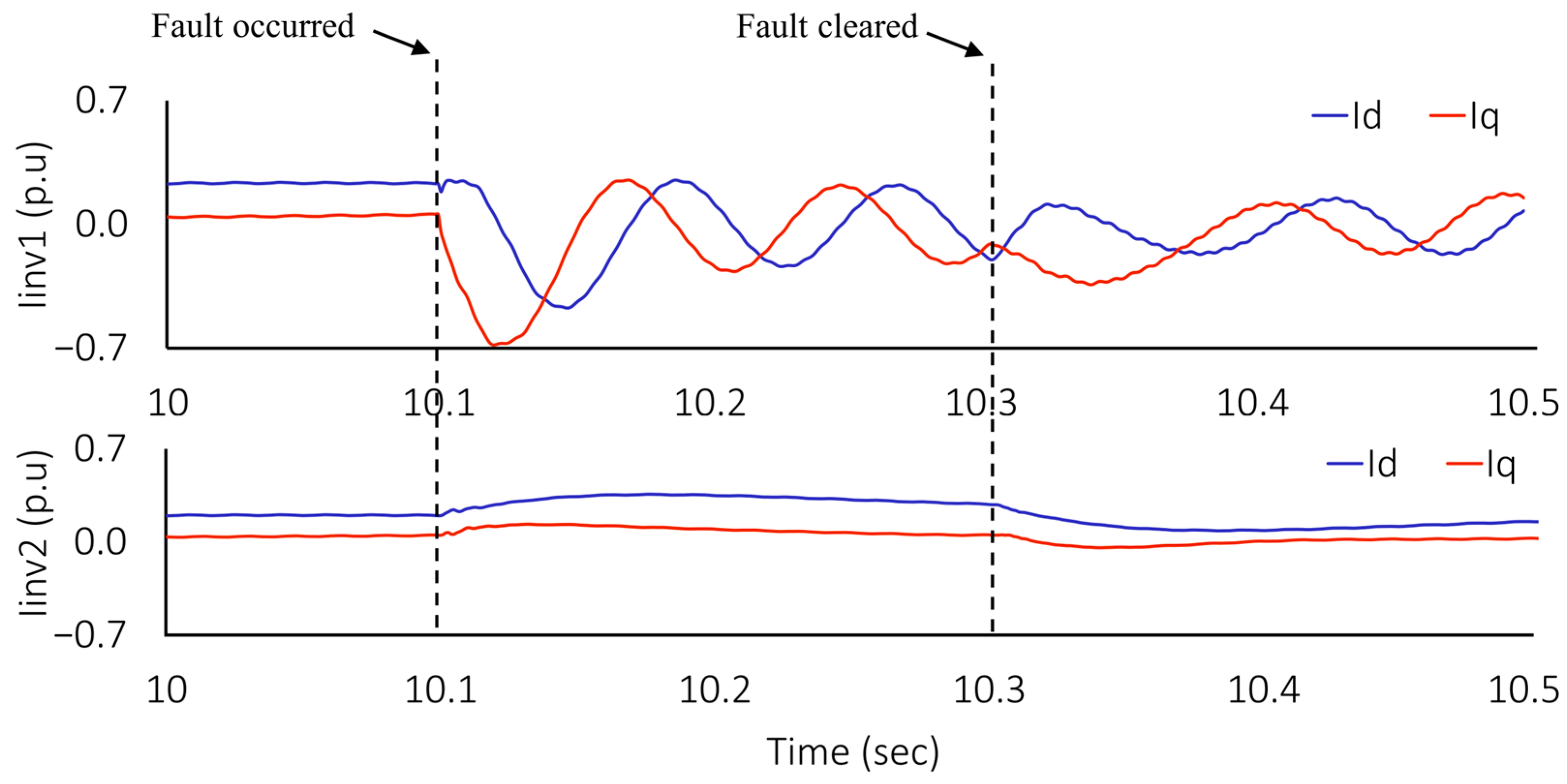Sustainability 16 05235 g026