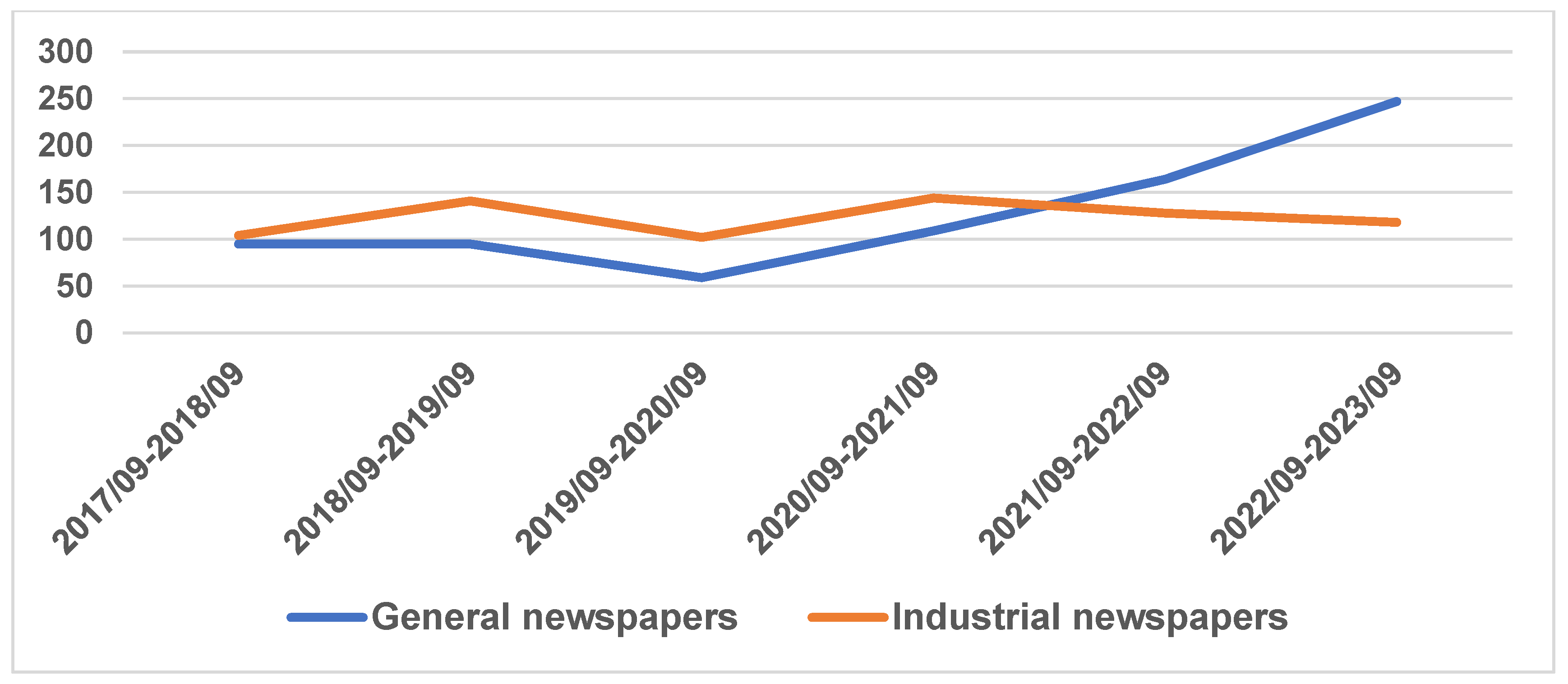Sustainability 16 05237 g001
