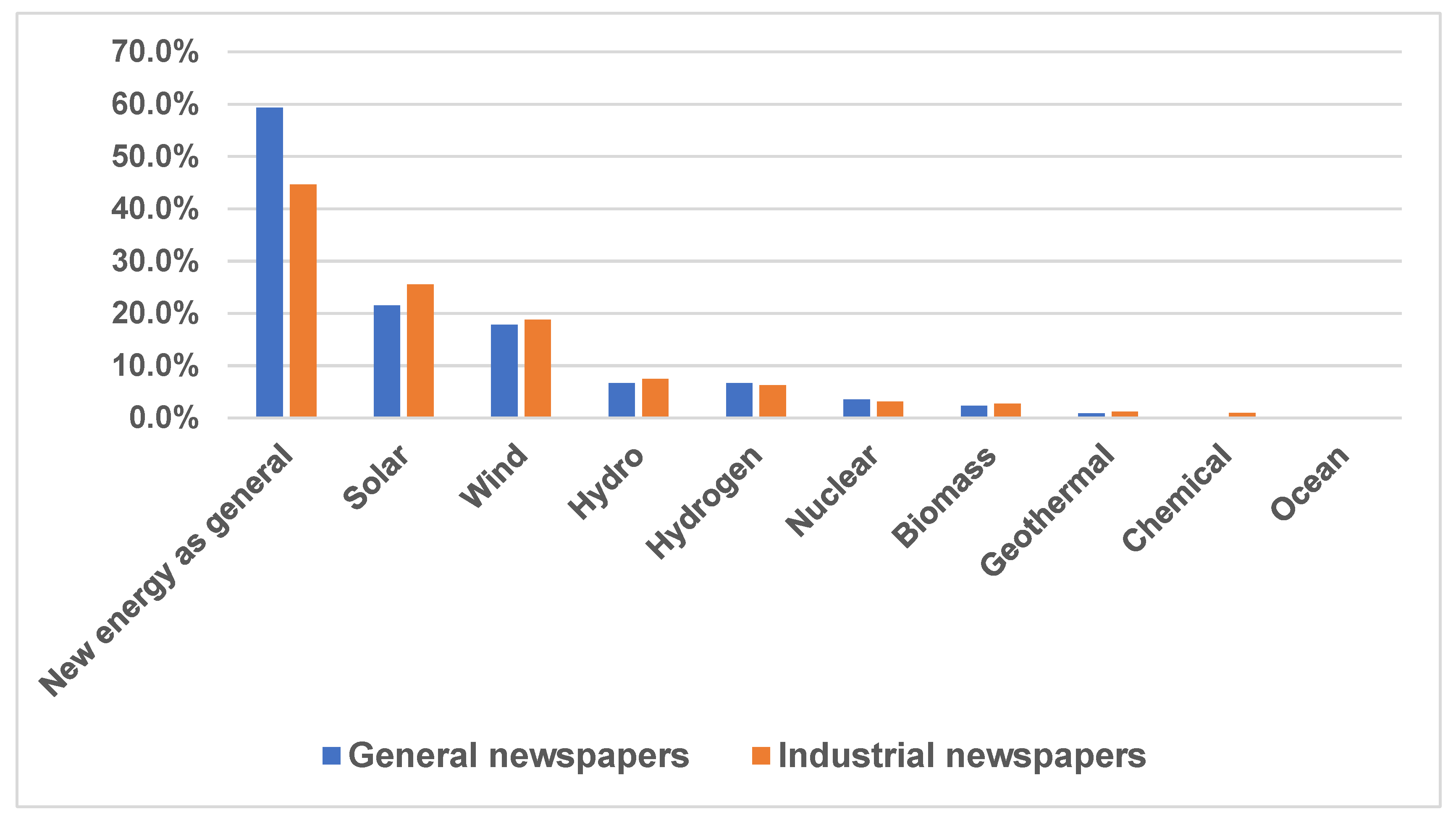 Sustainability 16 05237 g003