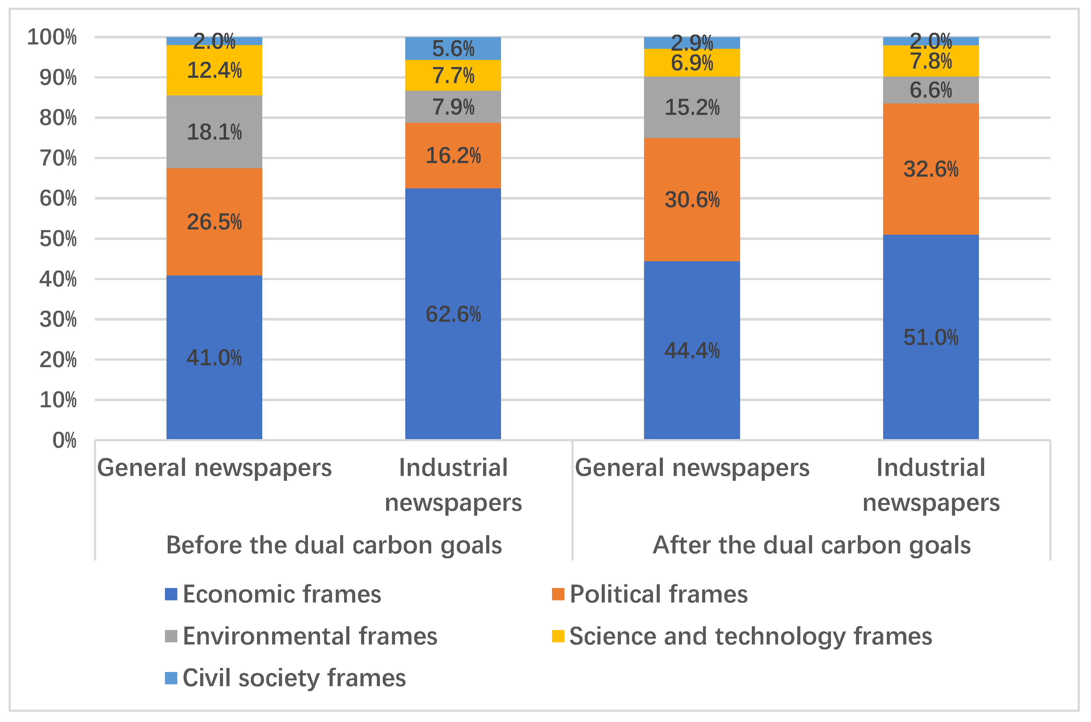 Sustainability 16 05237 g006