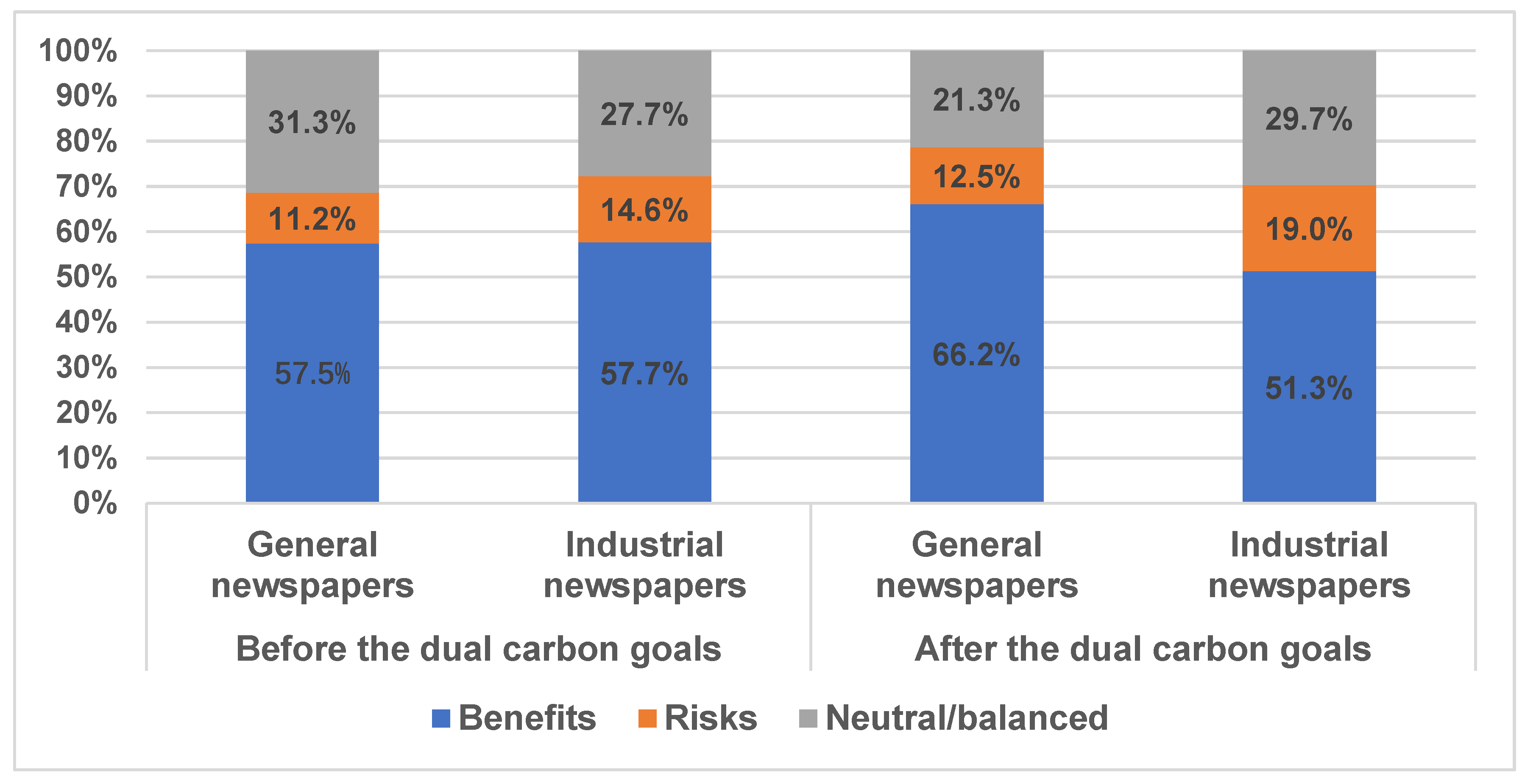Sustainability 16 05237 g007