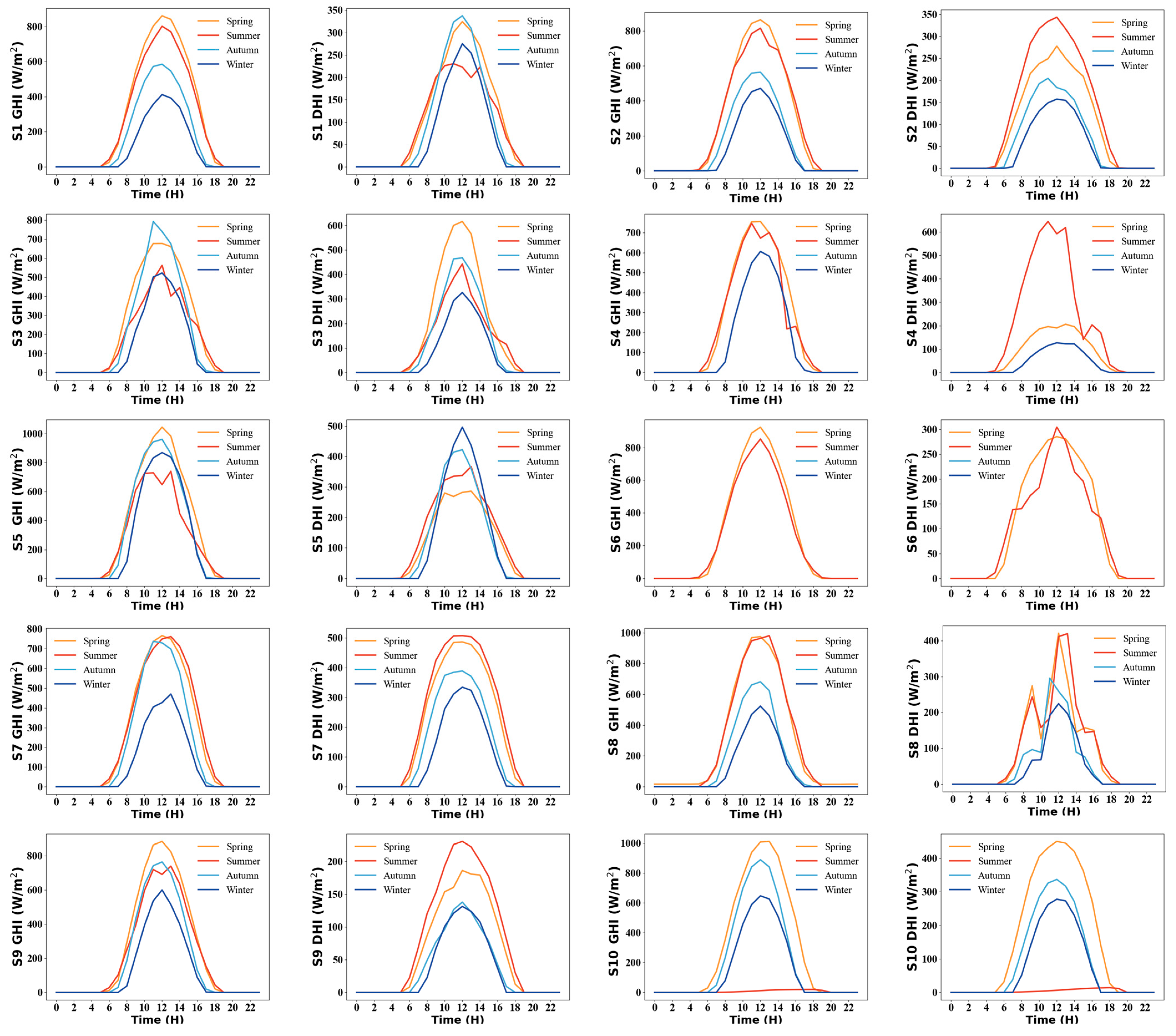 Sustainability 16 05254 g003