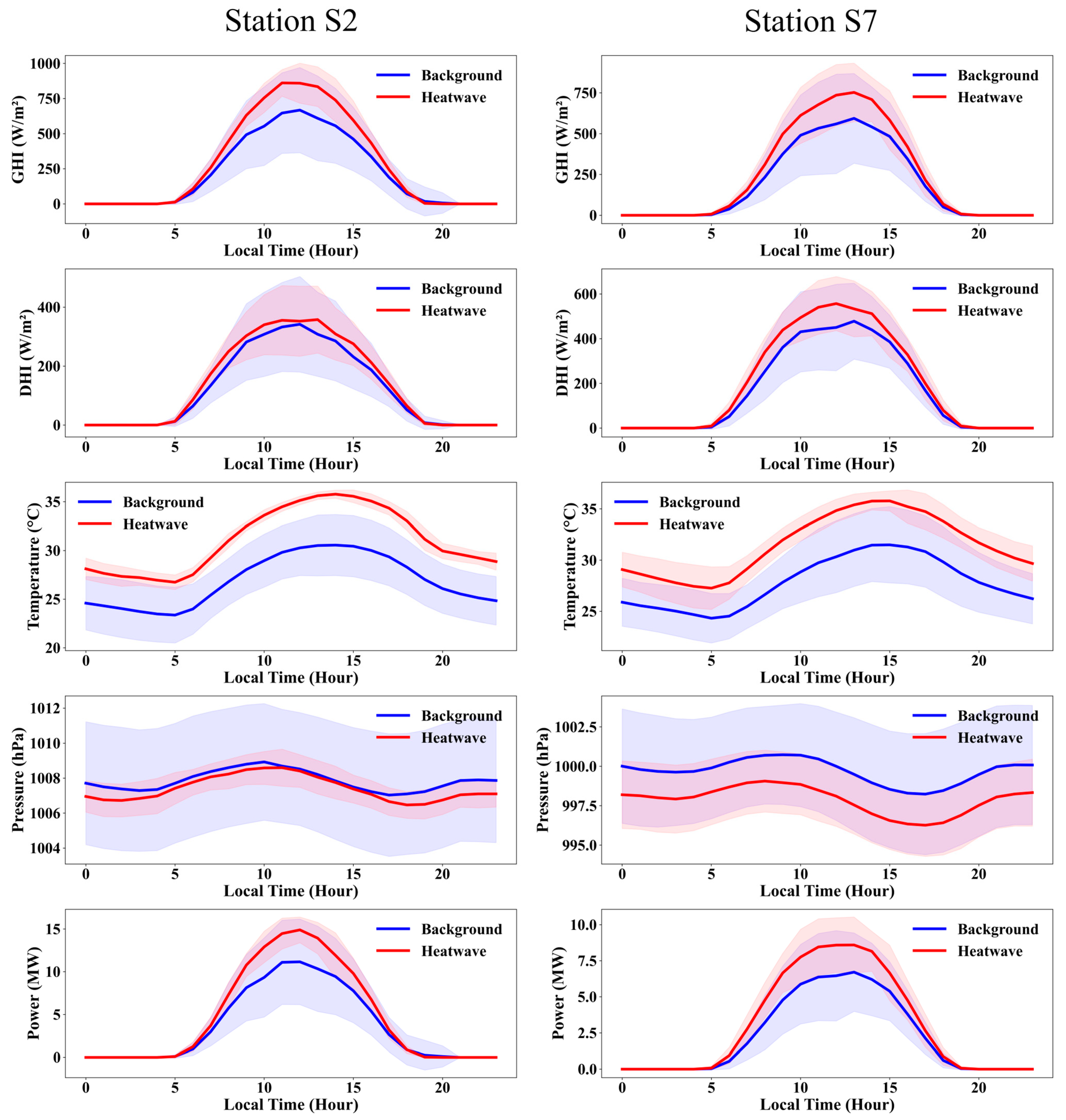 Sustainability 16 05254 g005