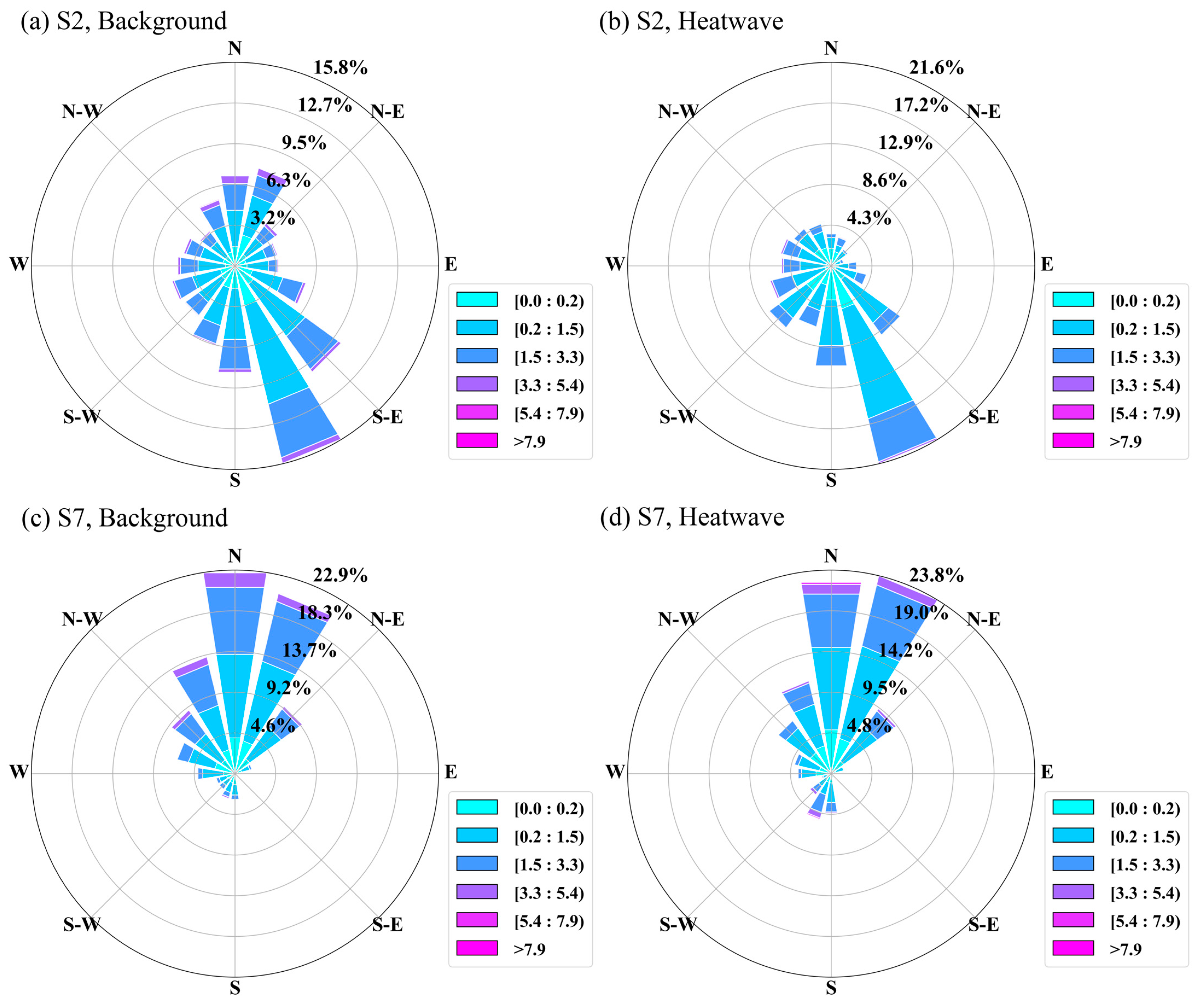 Sustainability 16 05254 g006