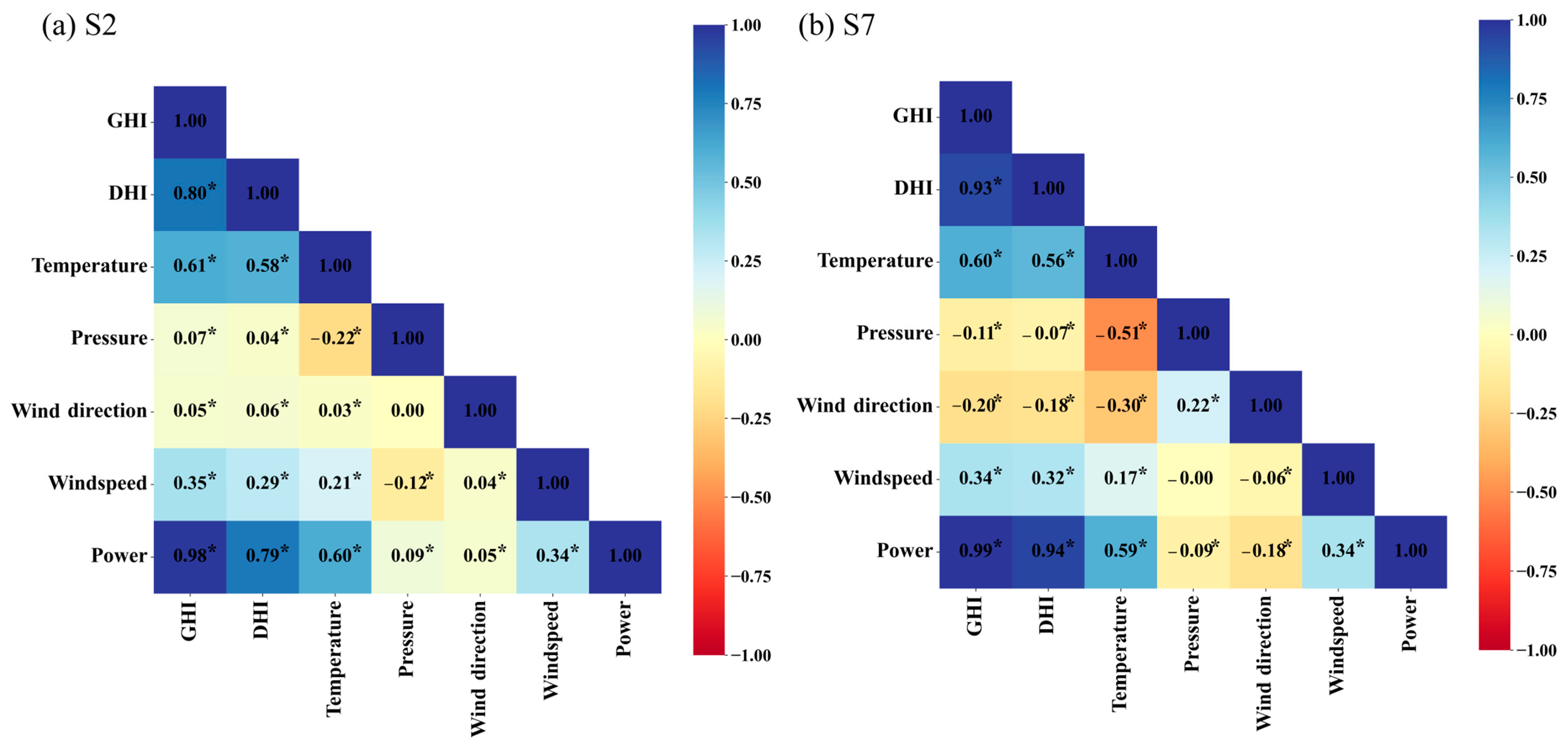 Sustainability 16 05254 g007