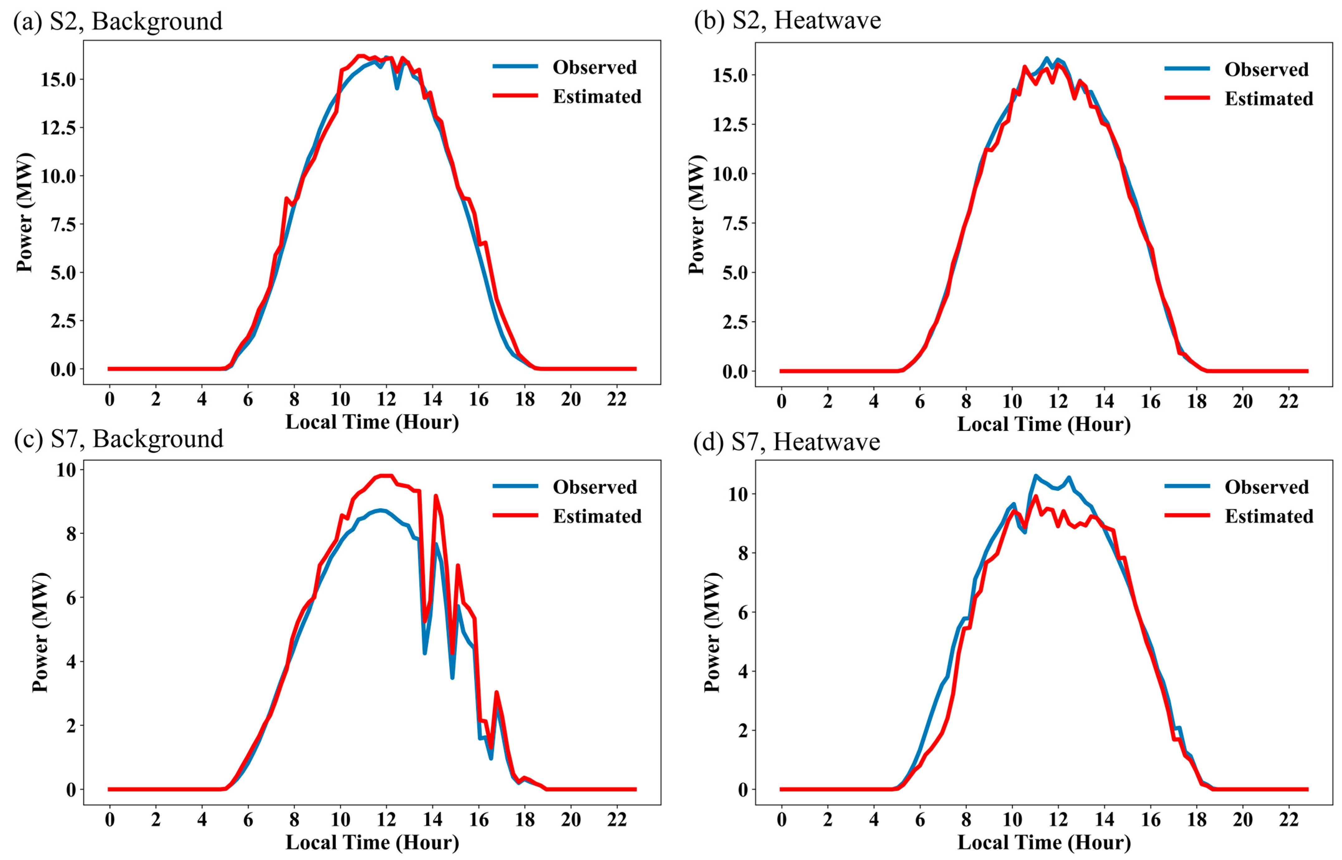 Sustainability 16 05254 g010