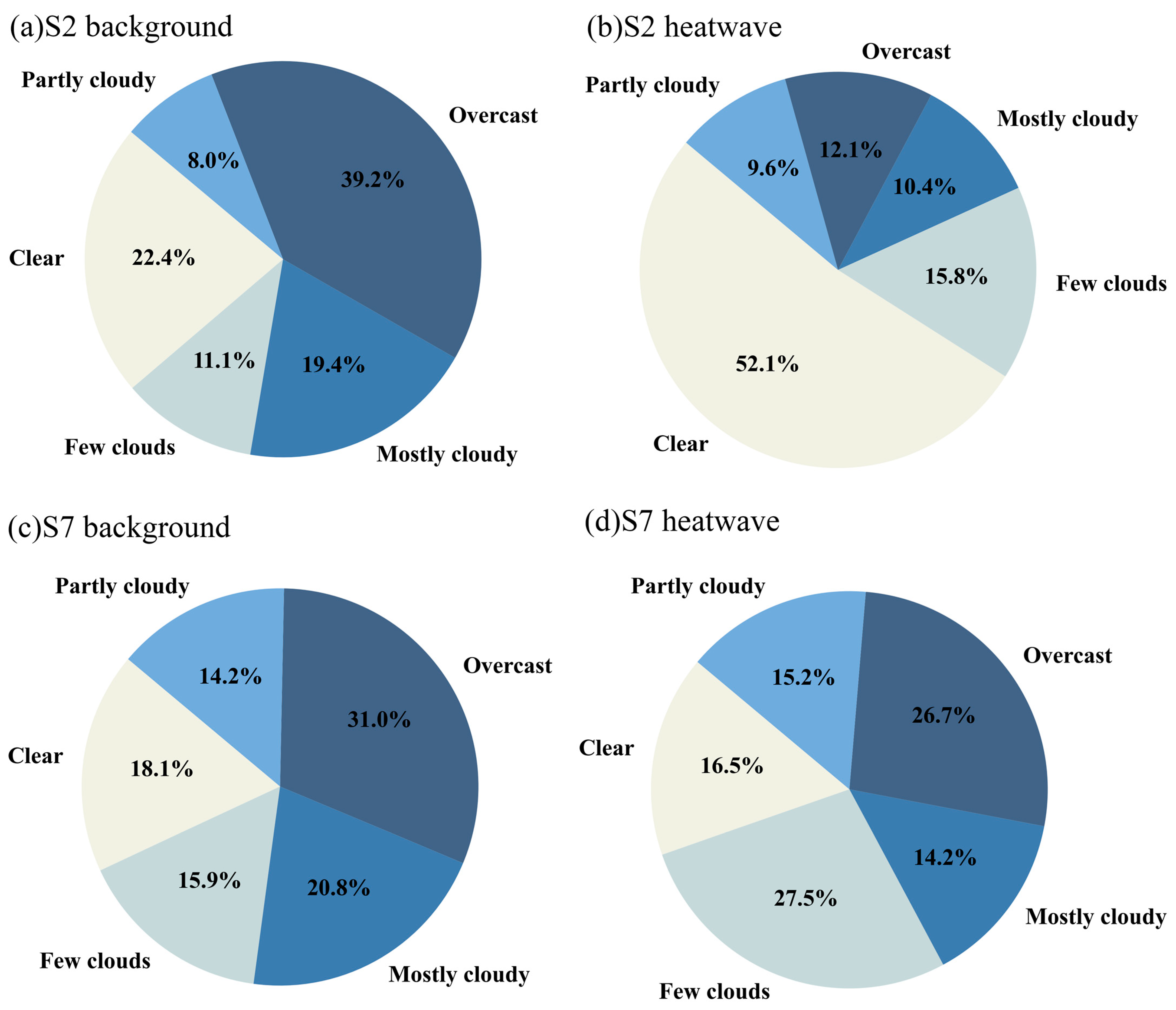 Sustainability 16 05254 g012