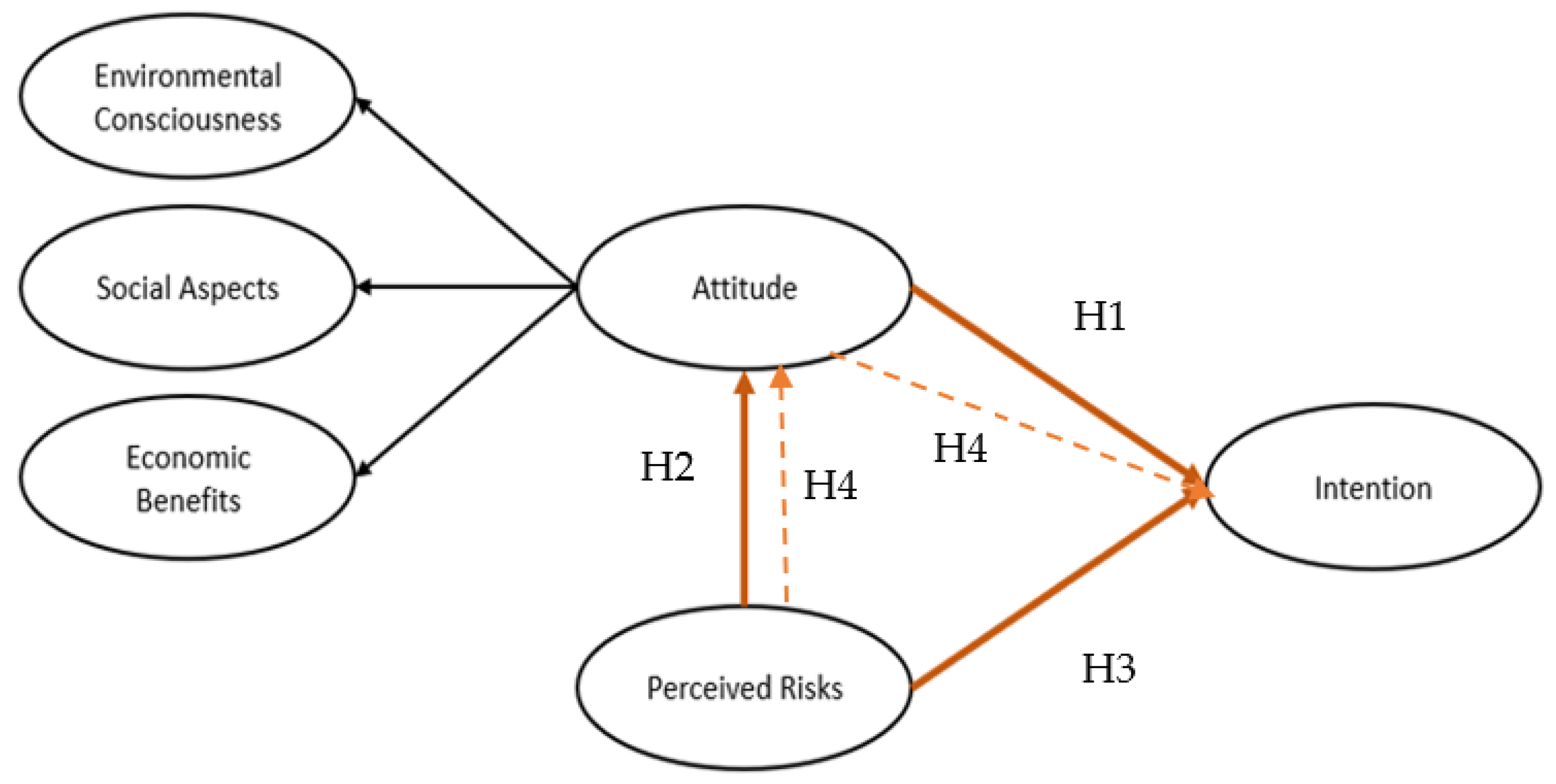 Sustainability 16 05258 g001 Sustainability 16 05258 g001
