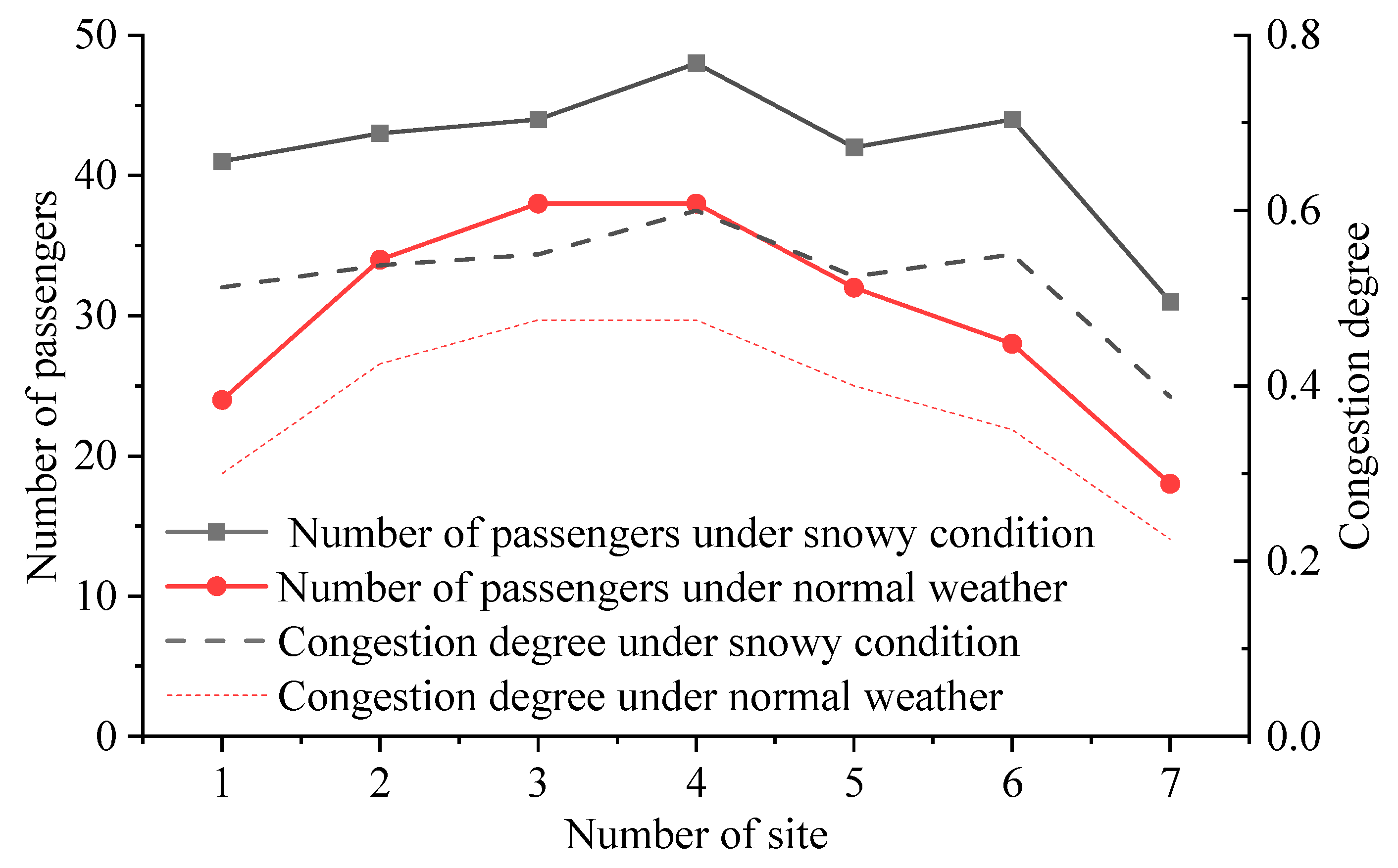 Sustainability 16 05260 g005