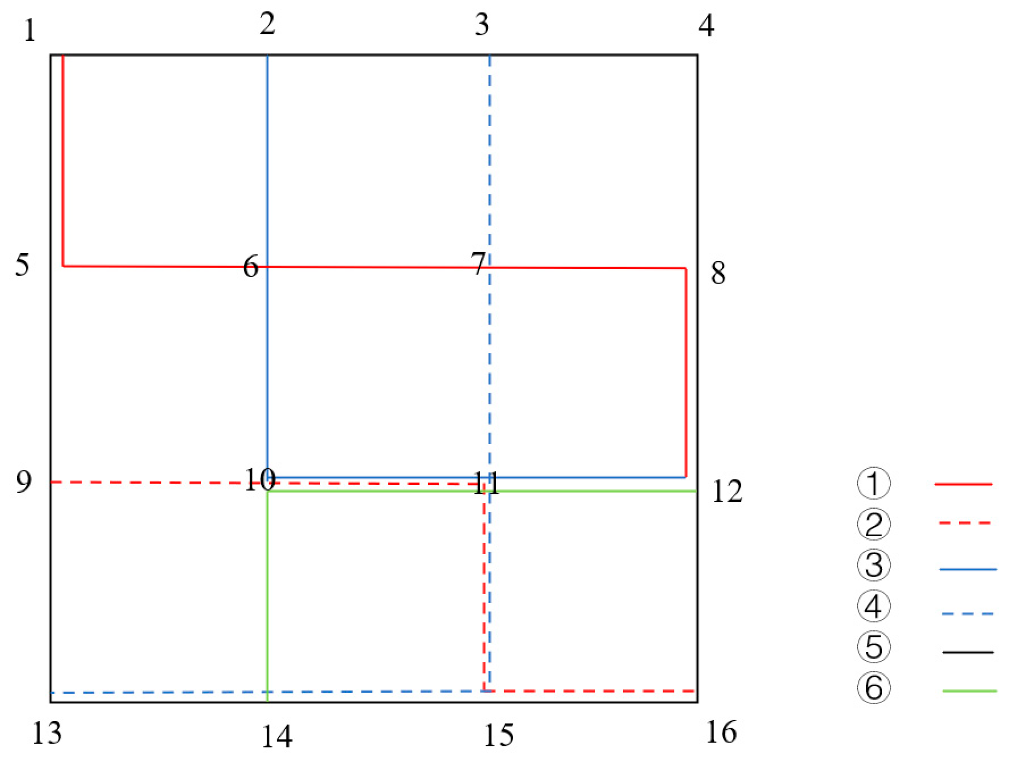 Sustainability 16 05260 g006