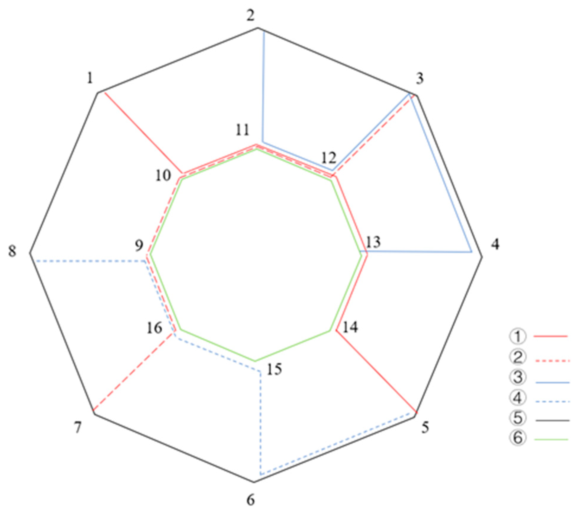 Sustainability 16 05260 g008