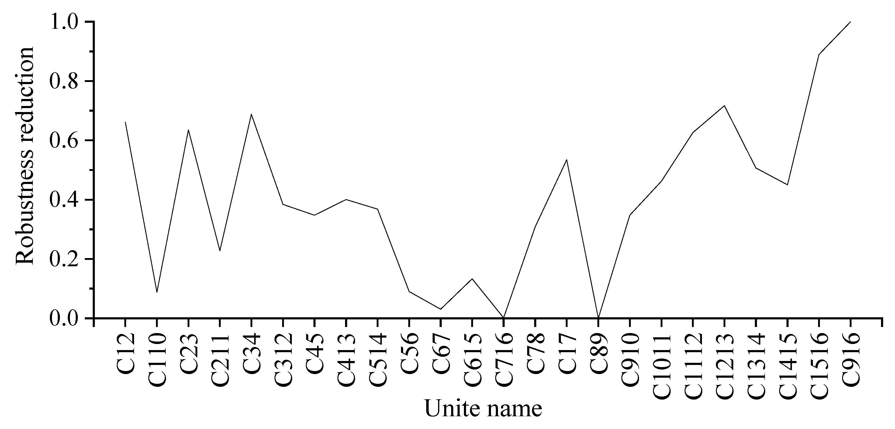 Sustainability 16 05260 g010