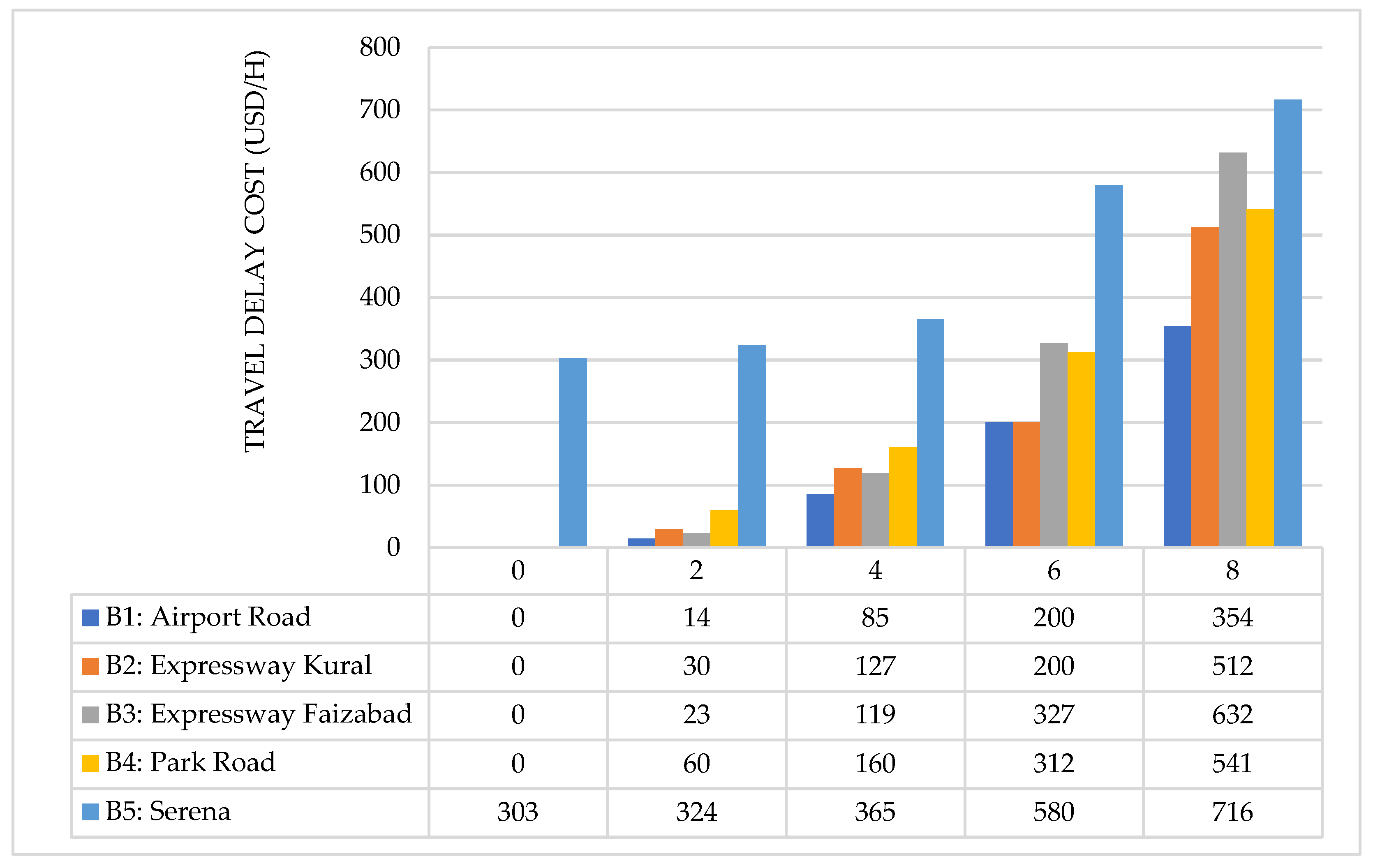 Sustainability 16 05278 g012