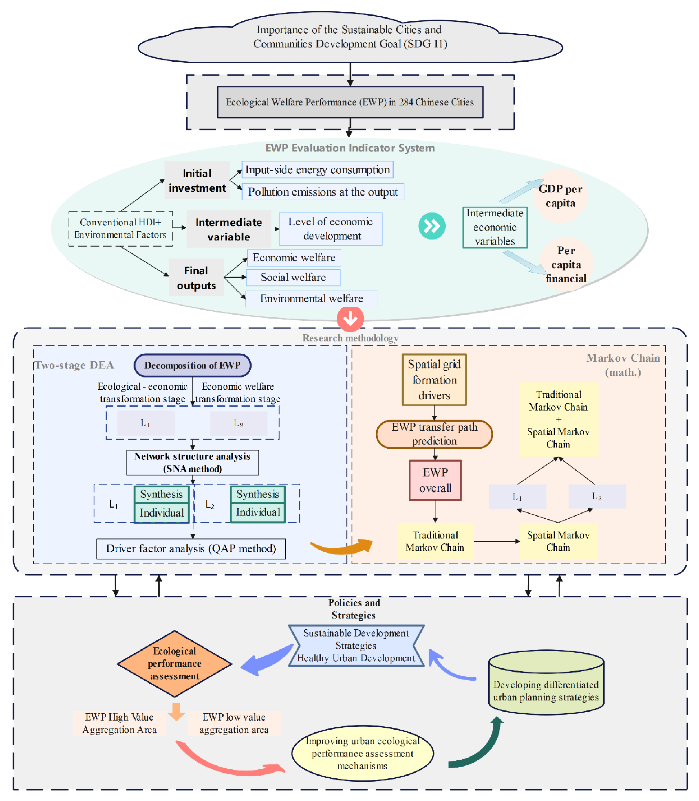 Sustainability 16 05282 g001