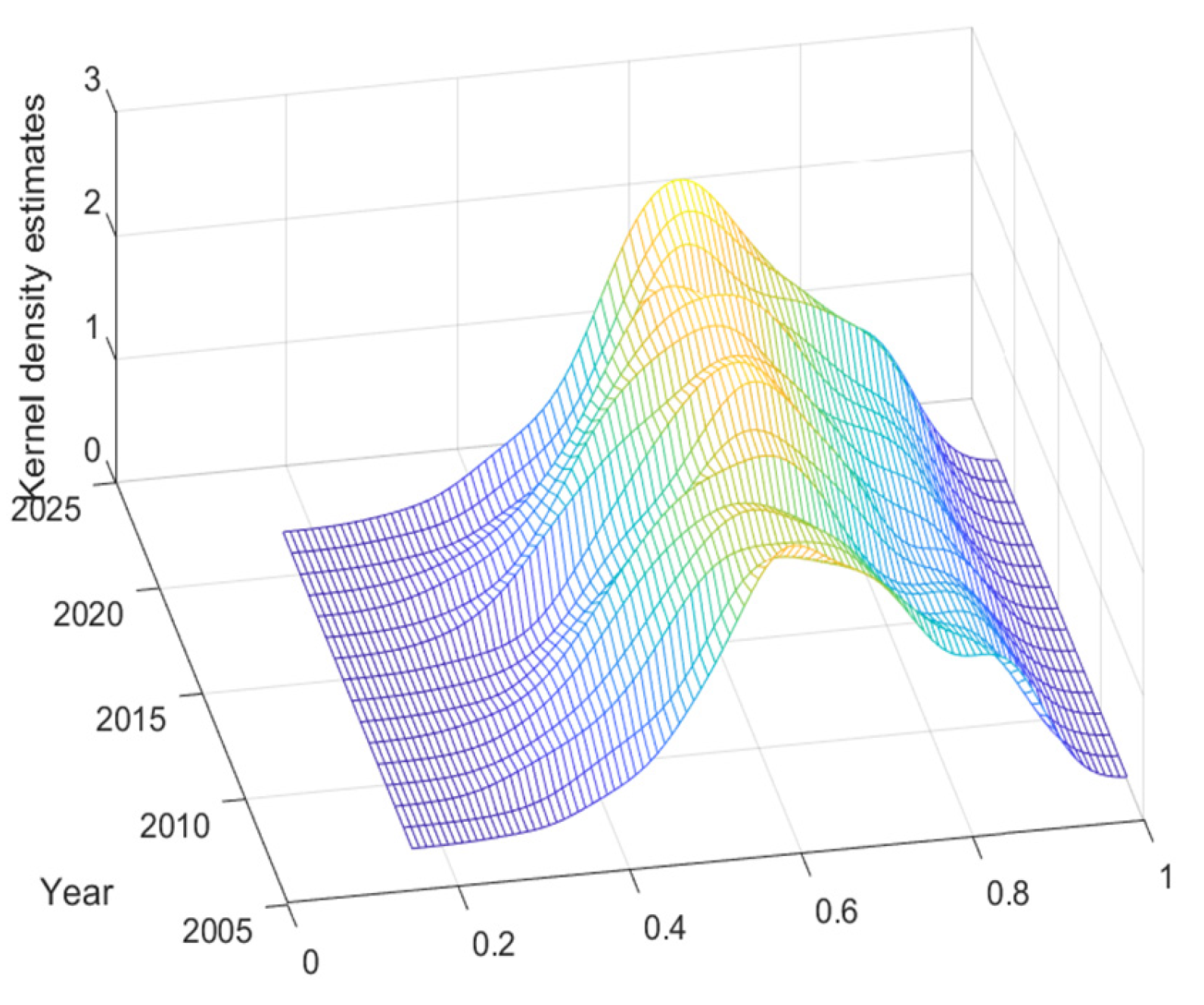 Sustainability 16 05282 g004