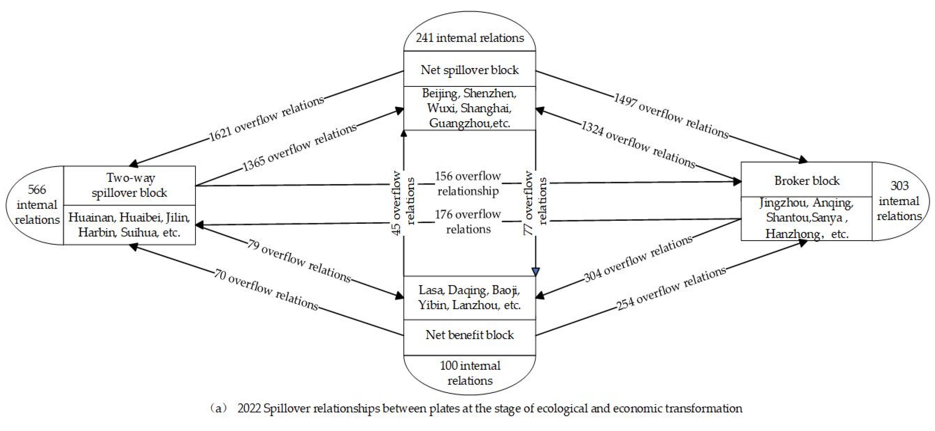 Sustainability 16 05282 g014a