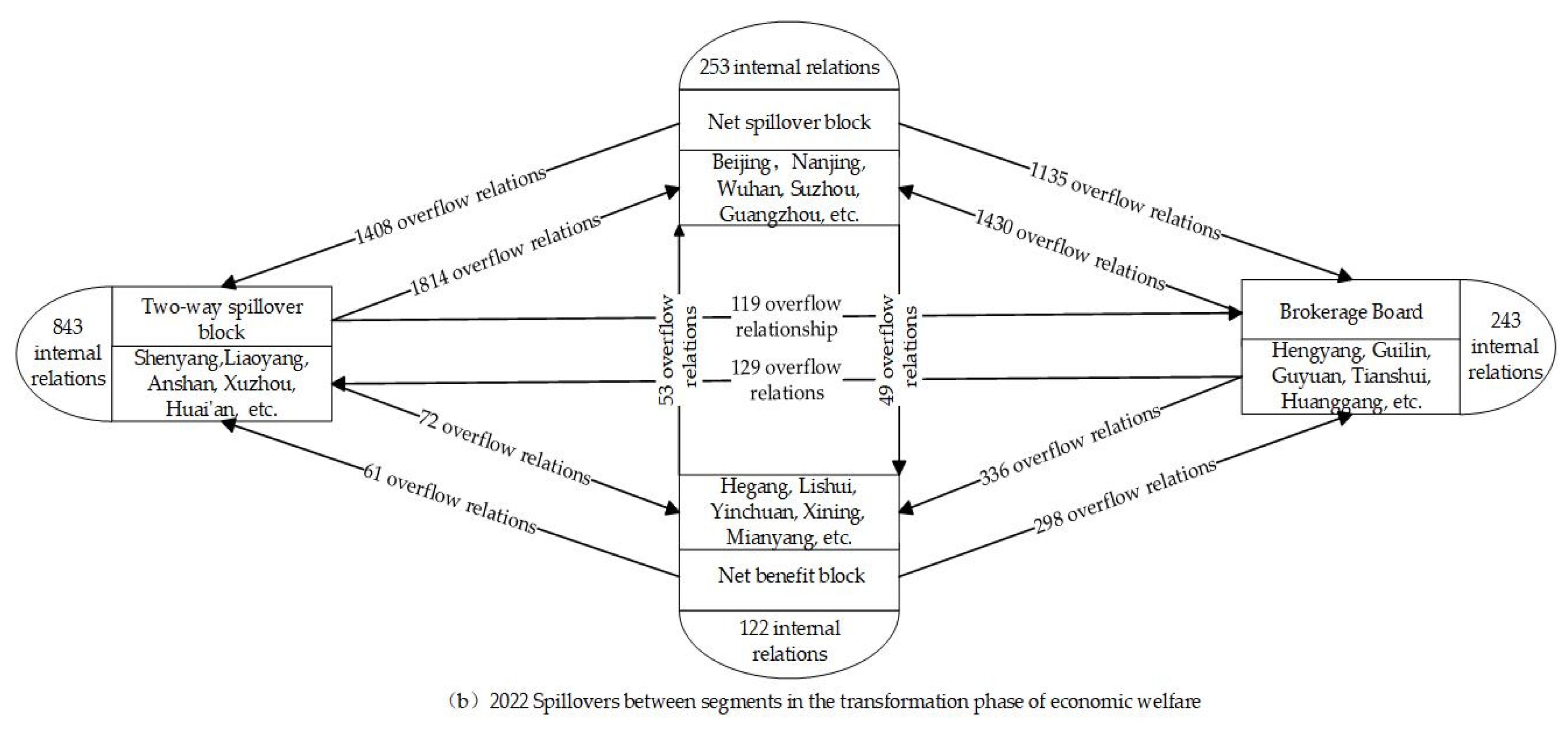 Sustainability 16 05282 g014b