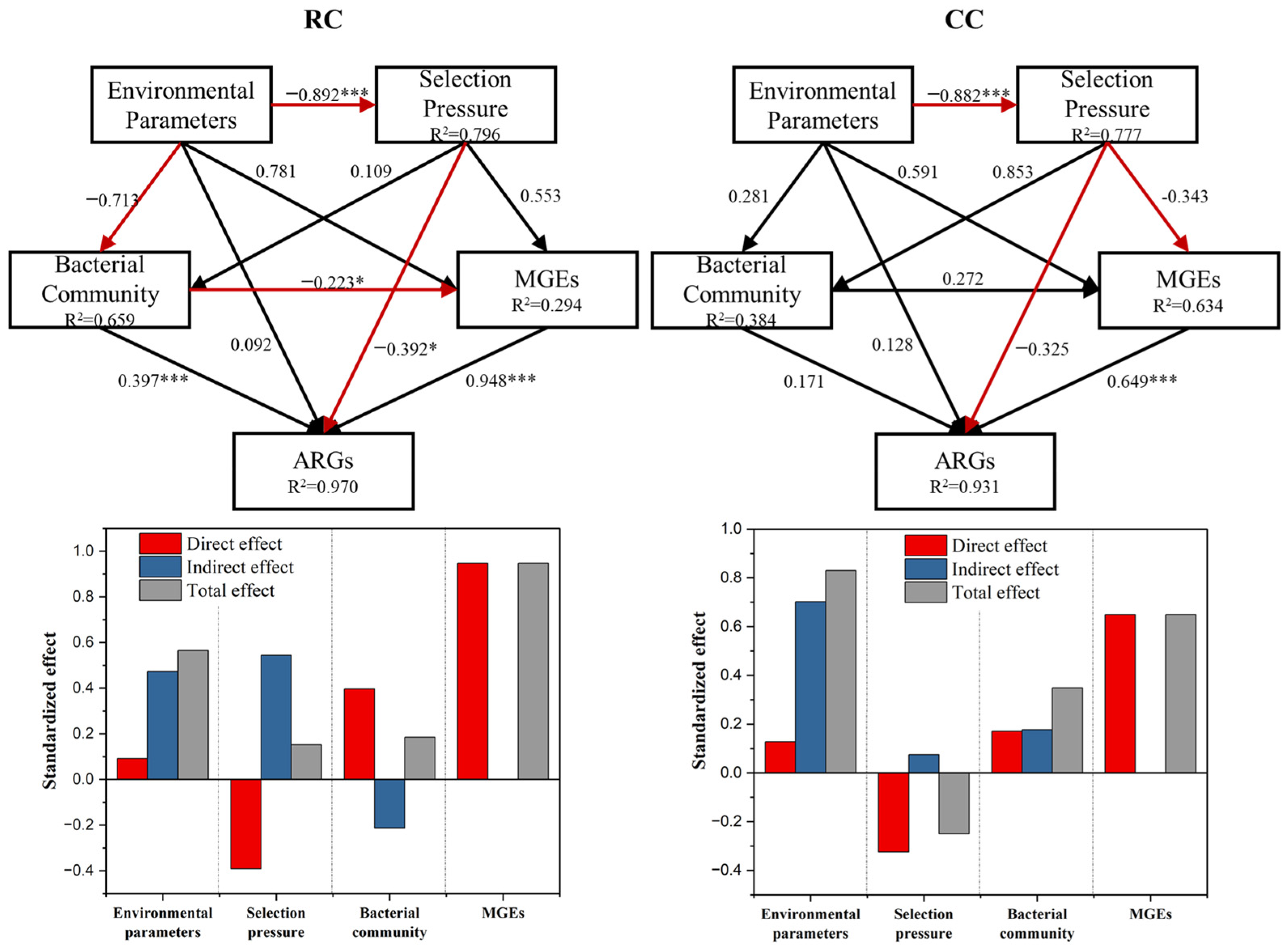 Sustainability 16 05284 g007