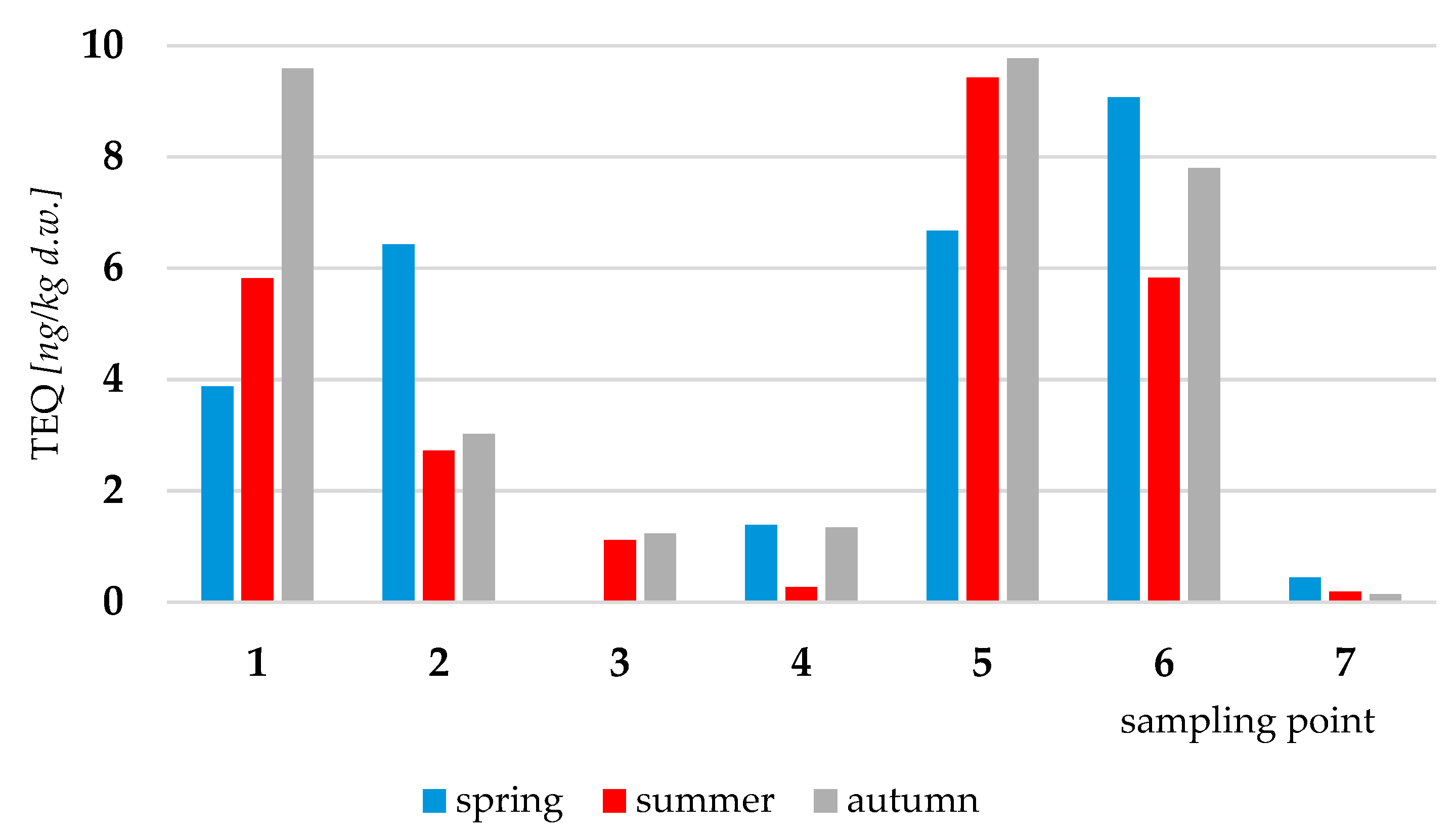 Sustainability 16 05285 g004 Sustainability 16 05285 g004