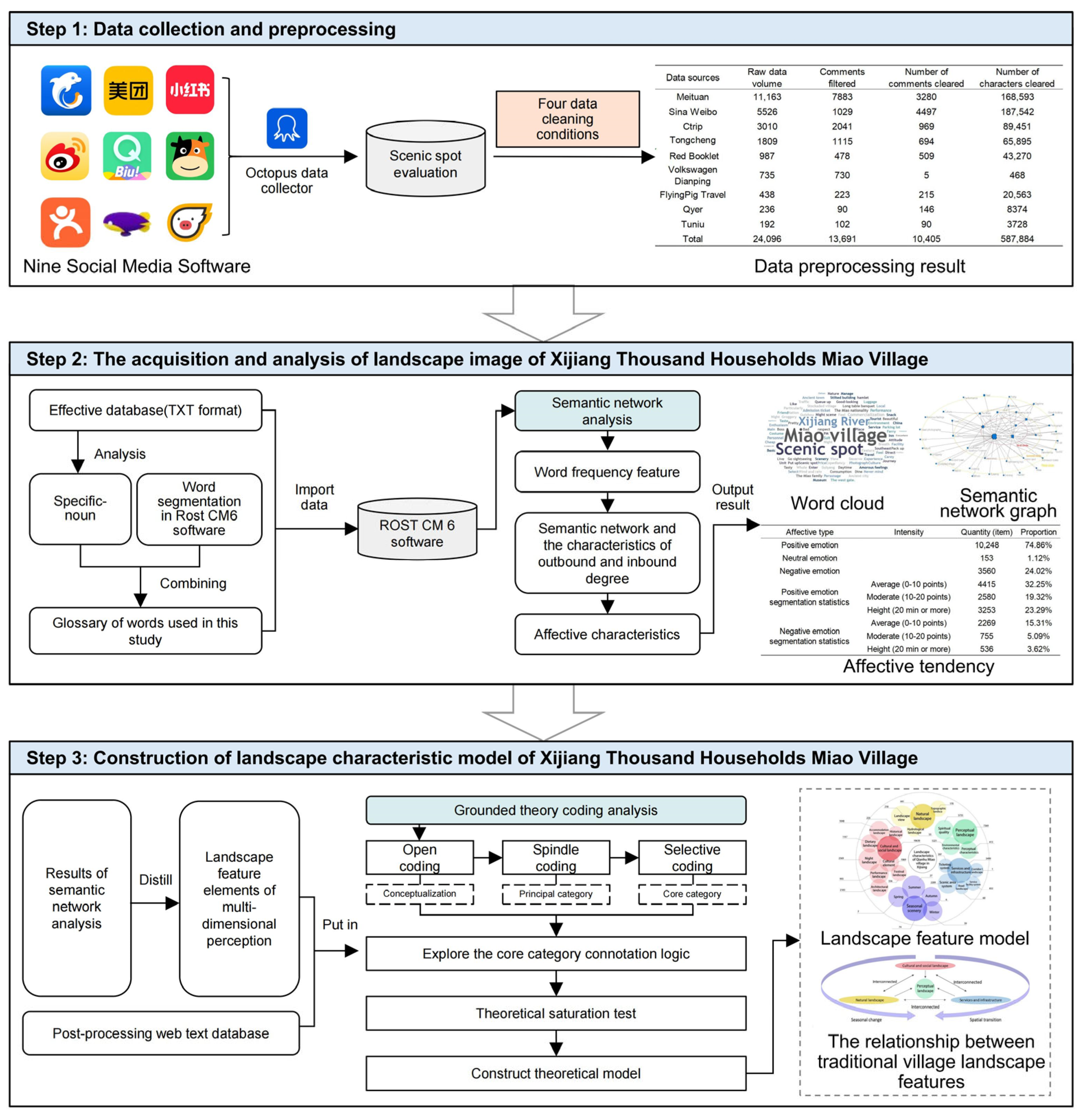 Sustainability 16 05287 g001 Sustainability 16 05287 g001
