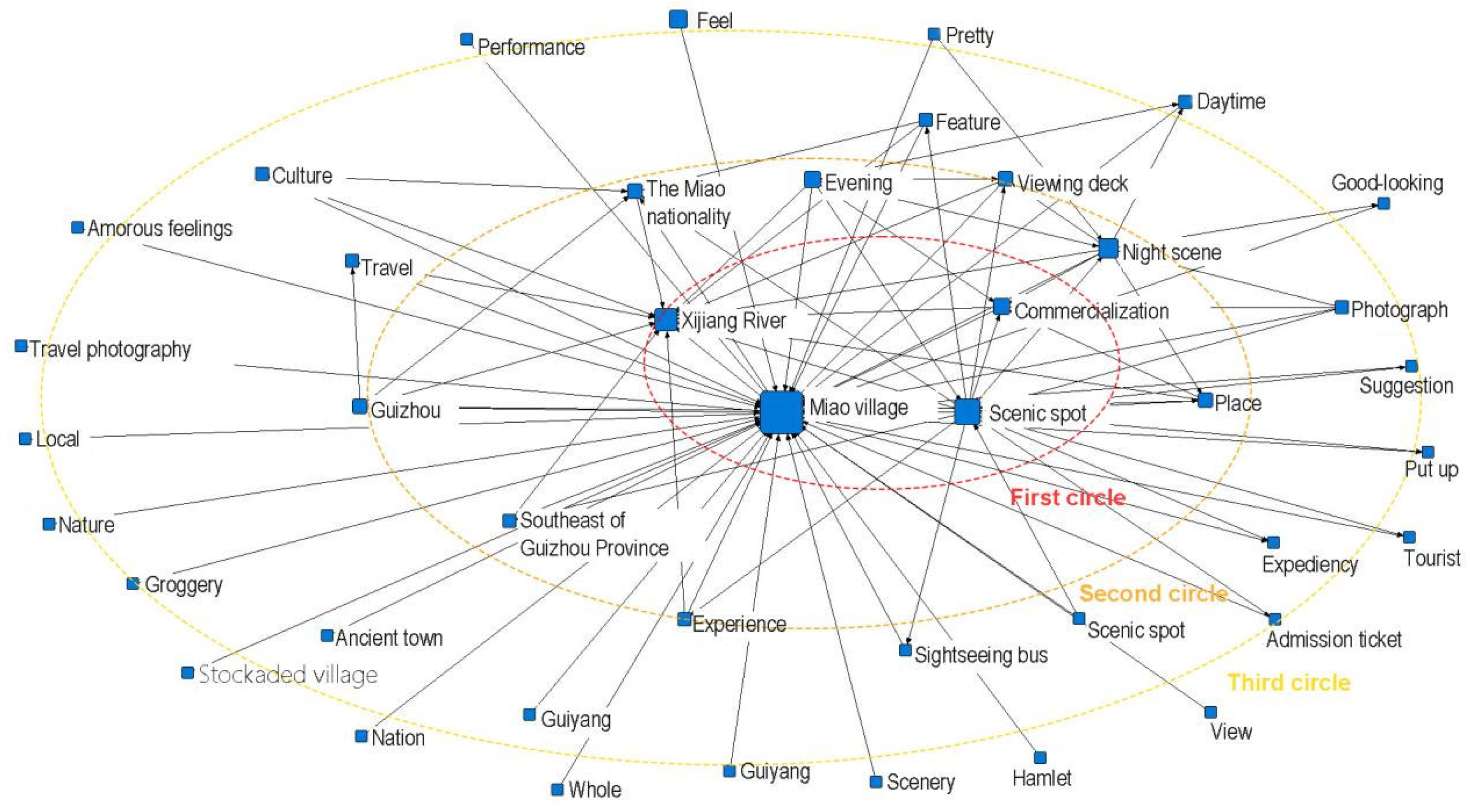 Sustainability 16 05287 g004 Sustainability 16 05287 g004